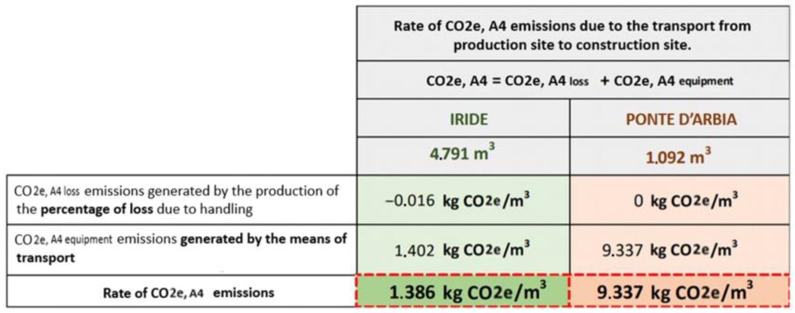 Buildings 13 01722 g014