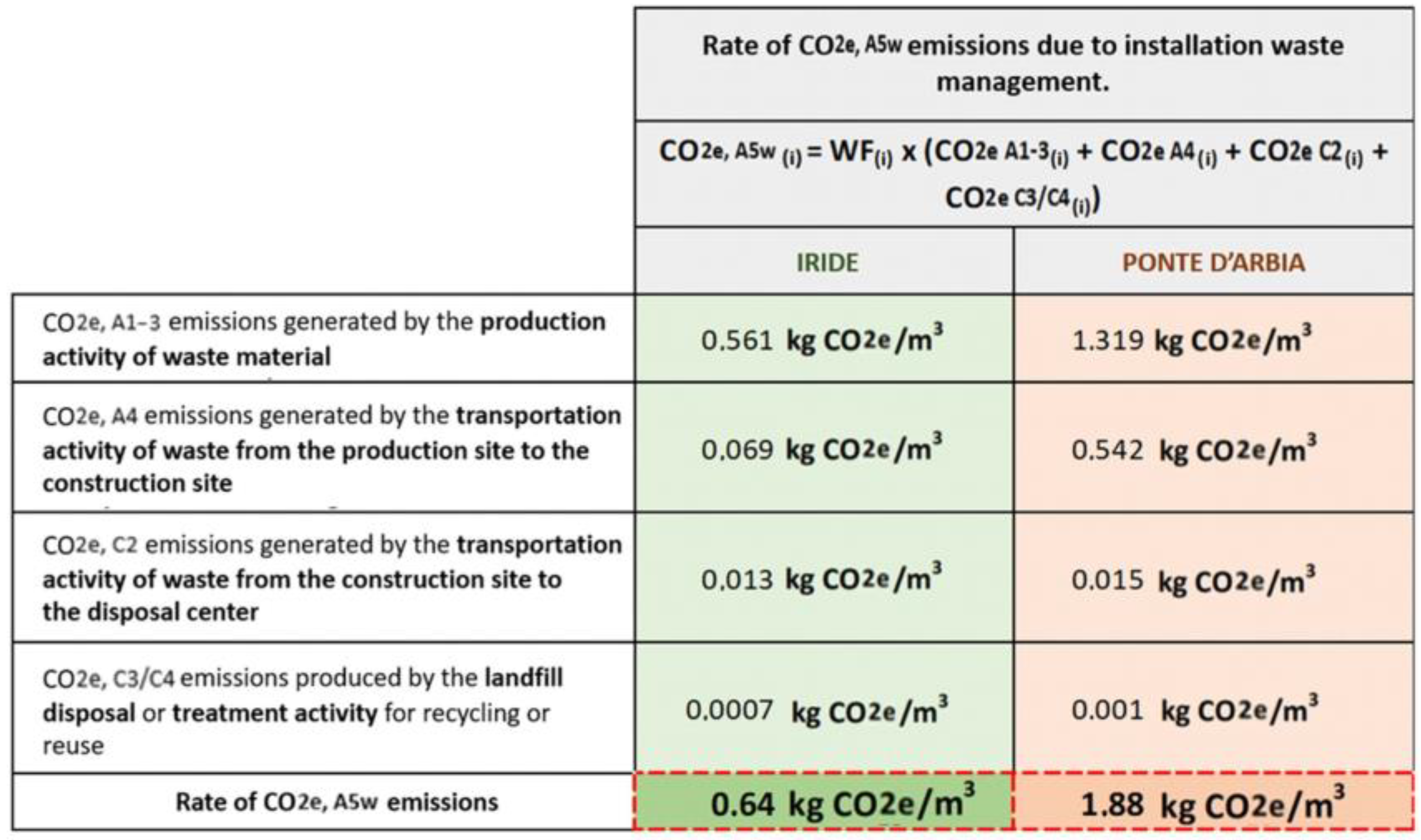 Buildings 13 01722 g016