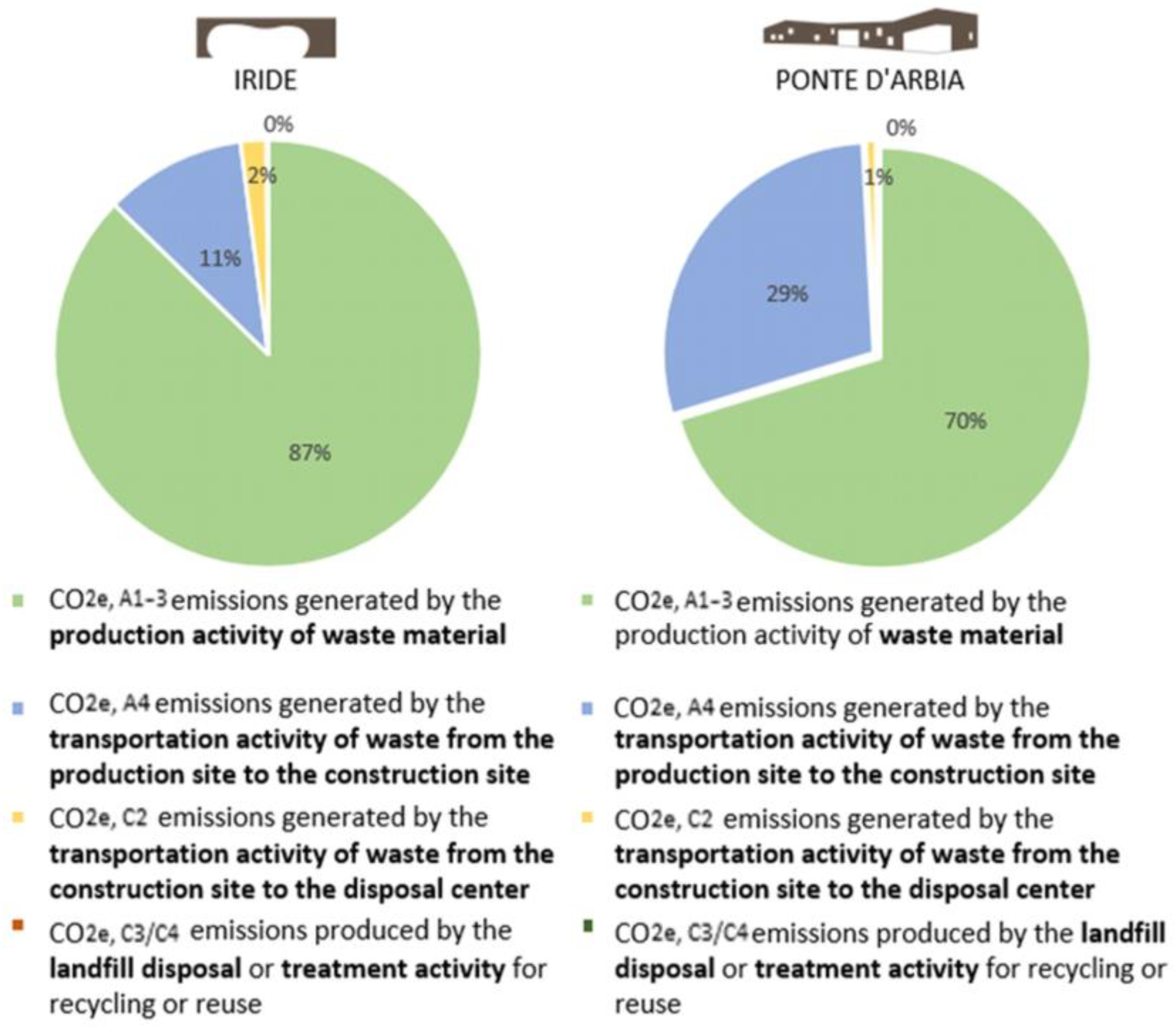 Buildings 13 01722 g017