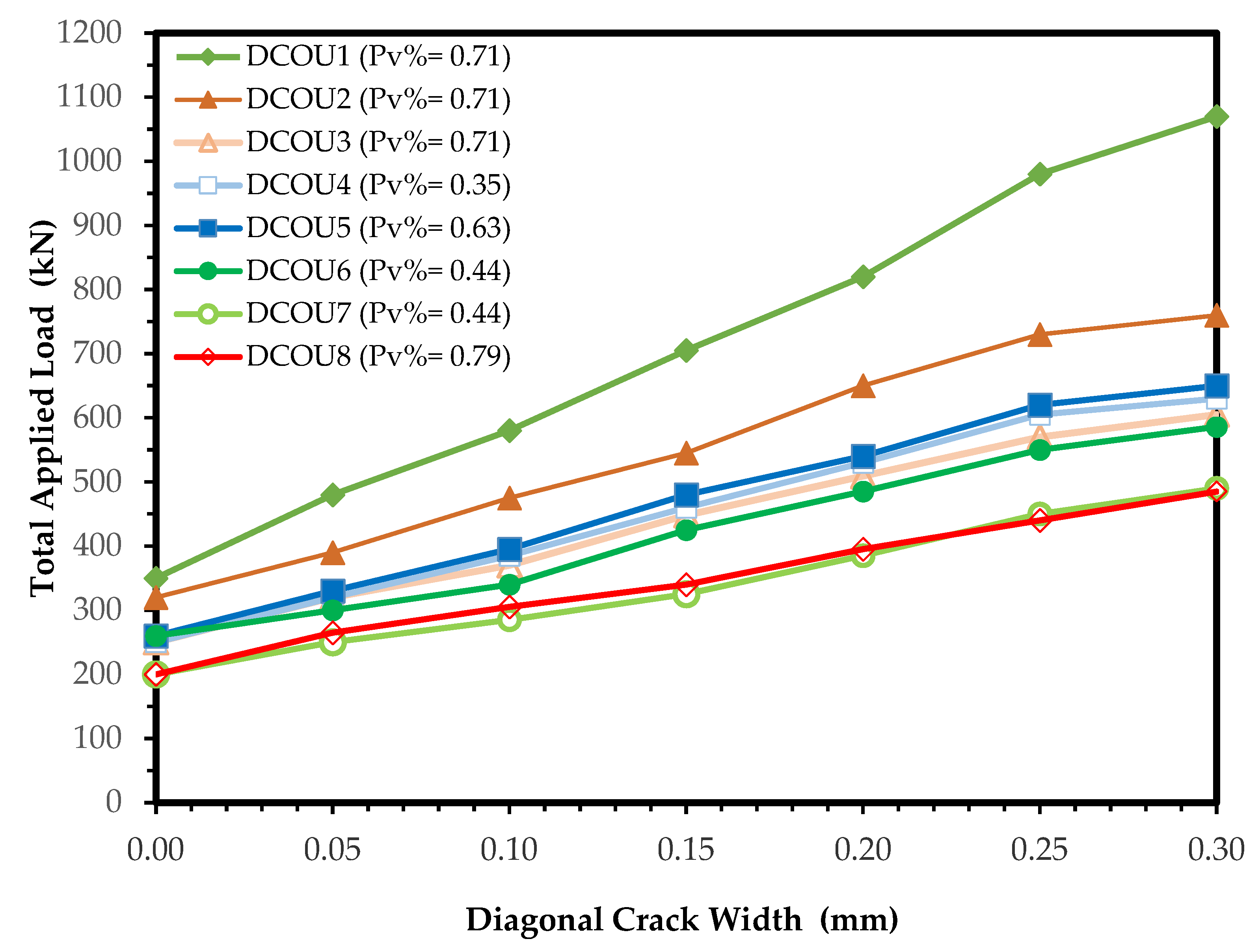 Buildings 13 01723 g006