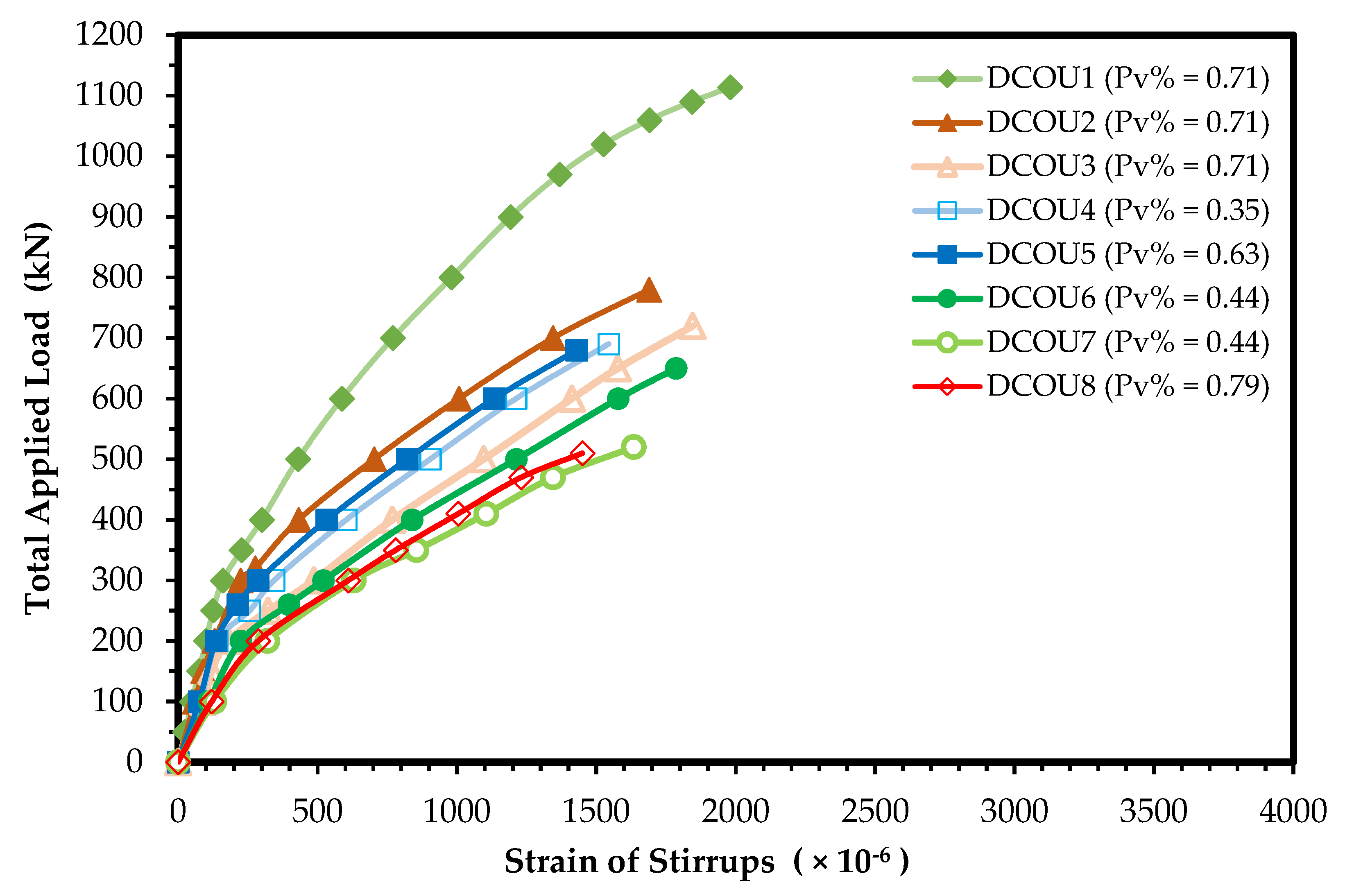 Buildings 13 01723 g008