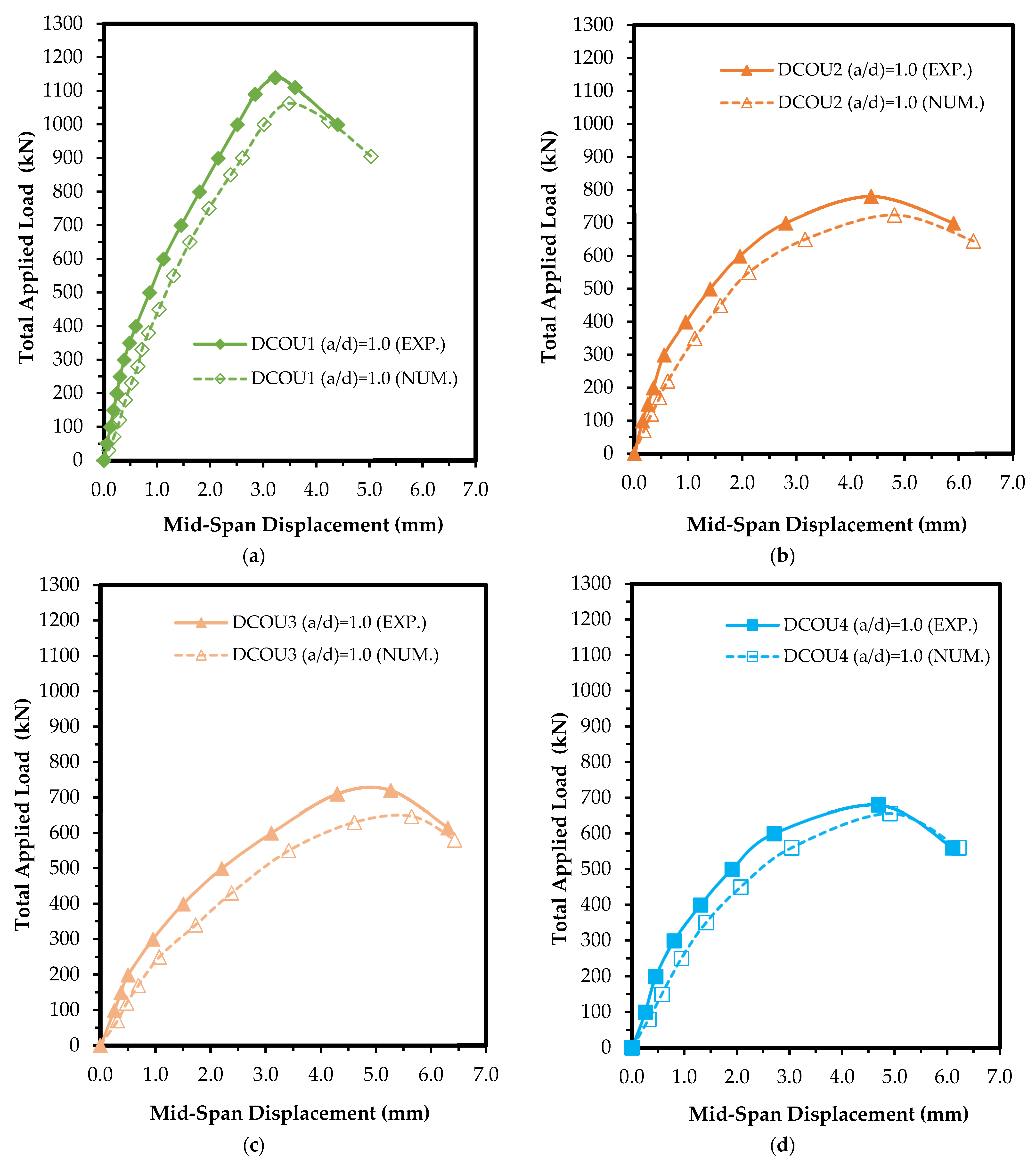 Buildings 13 01723 g011