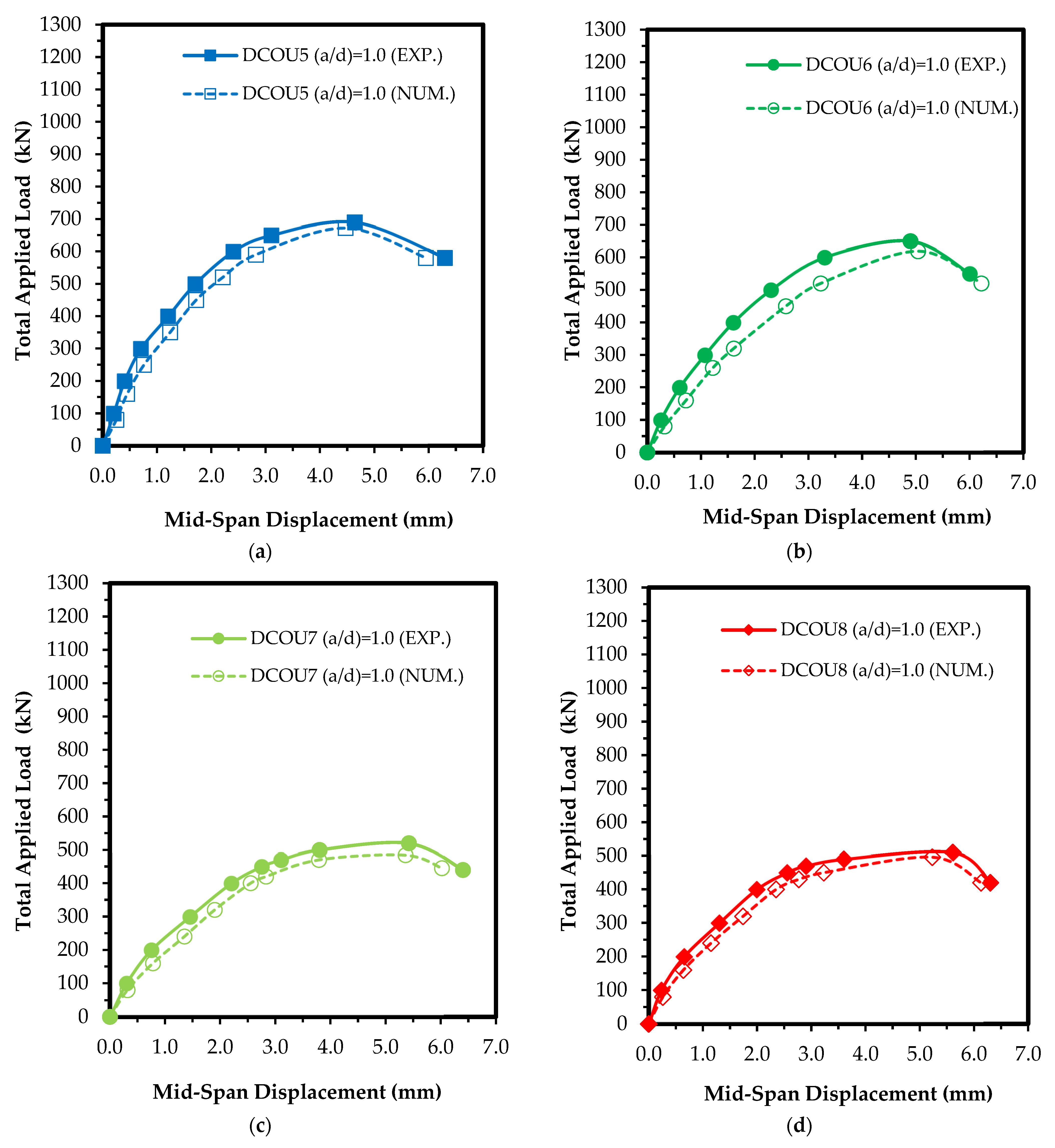 Buildings 13 01723 g012