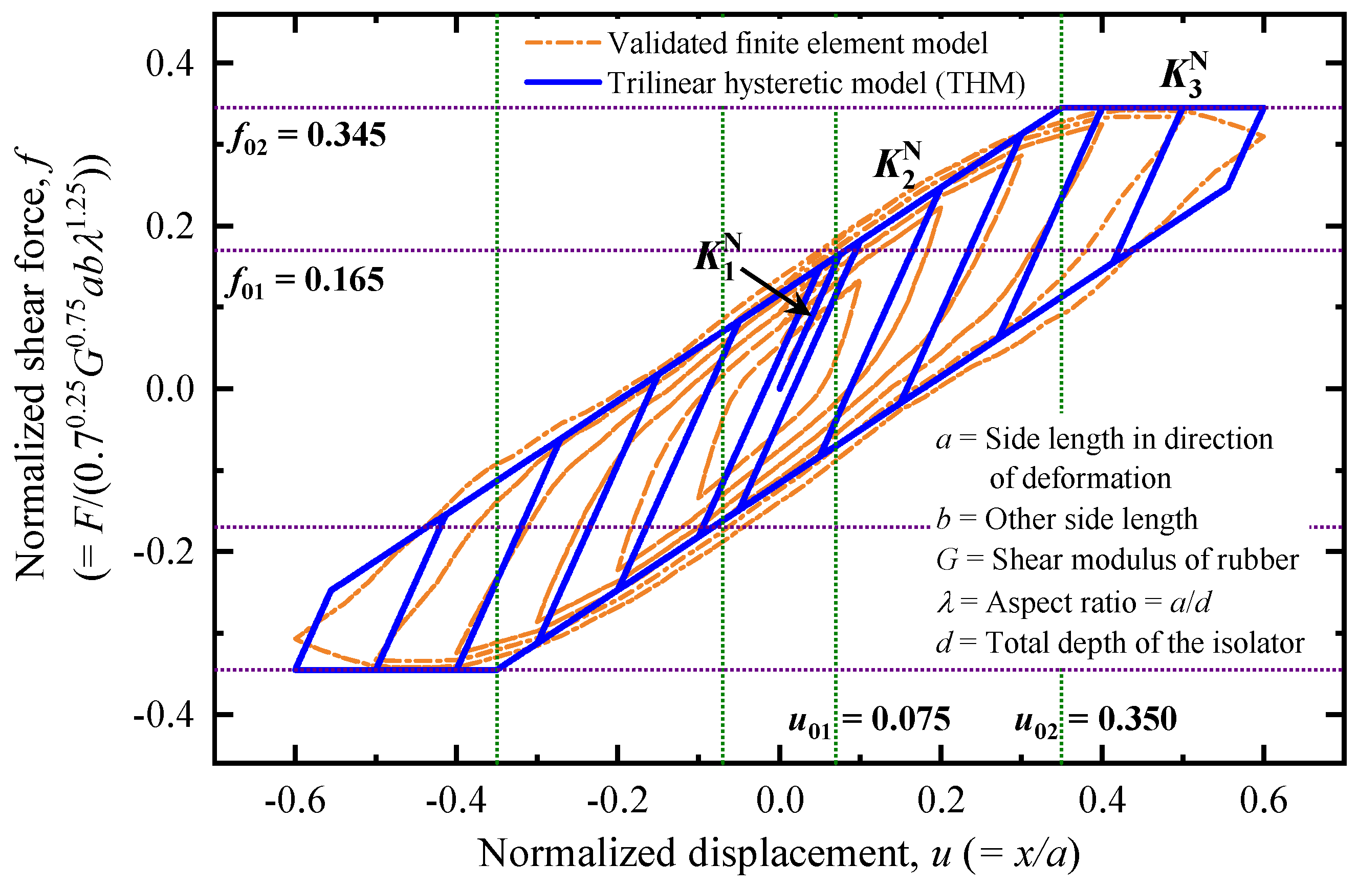 Buildings 13 01724 g003