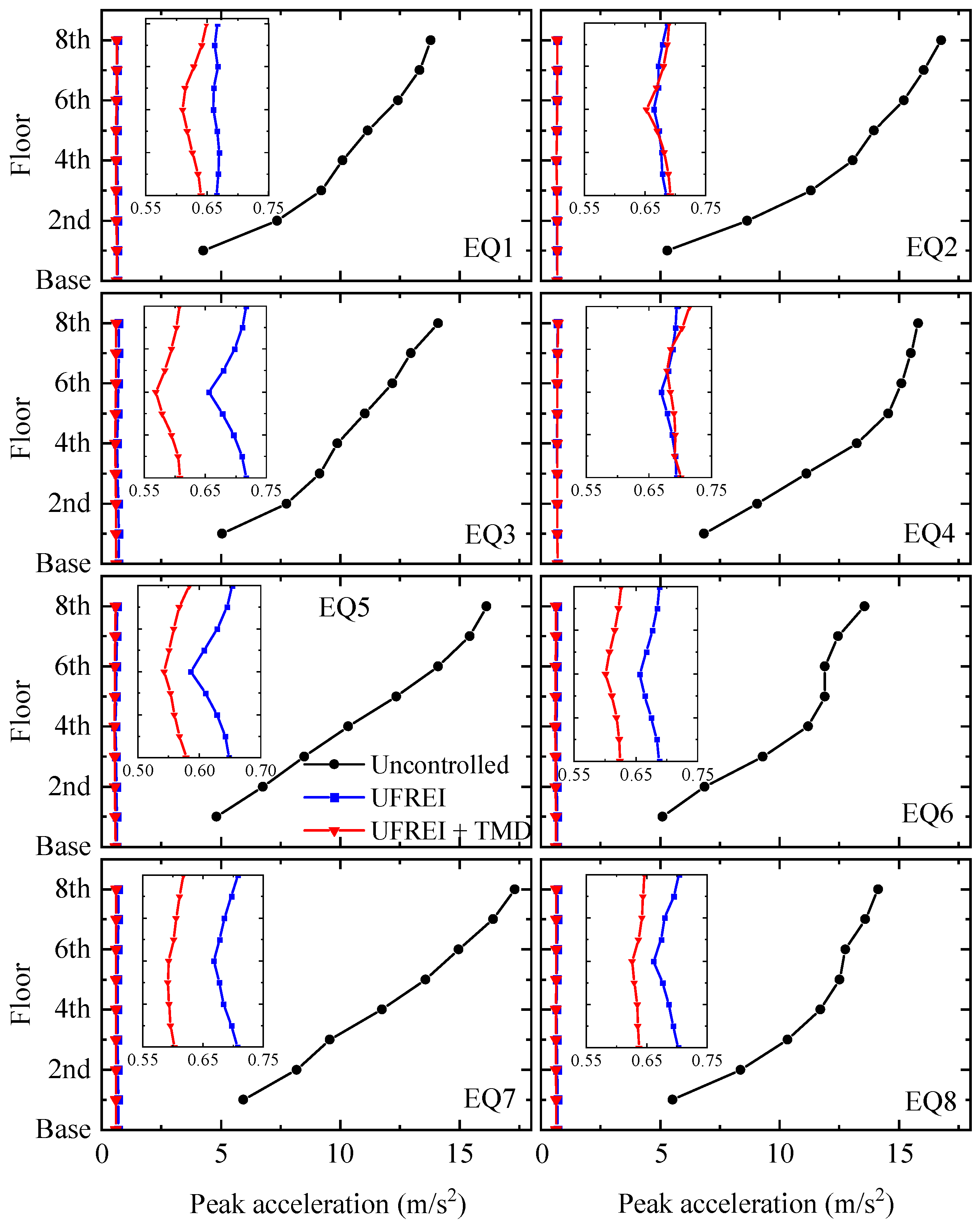 Buildings 13 01724 g009