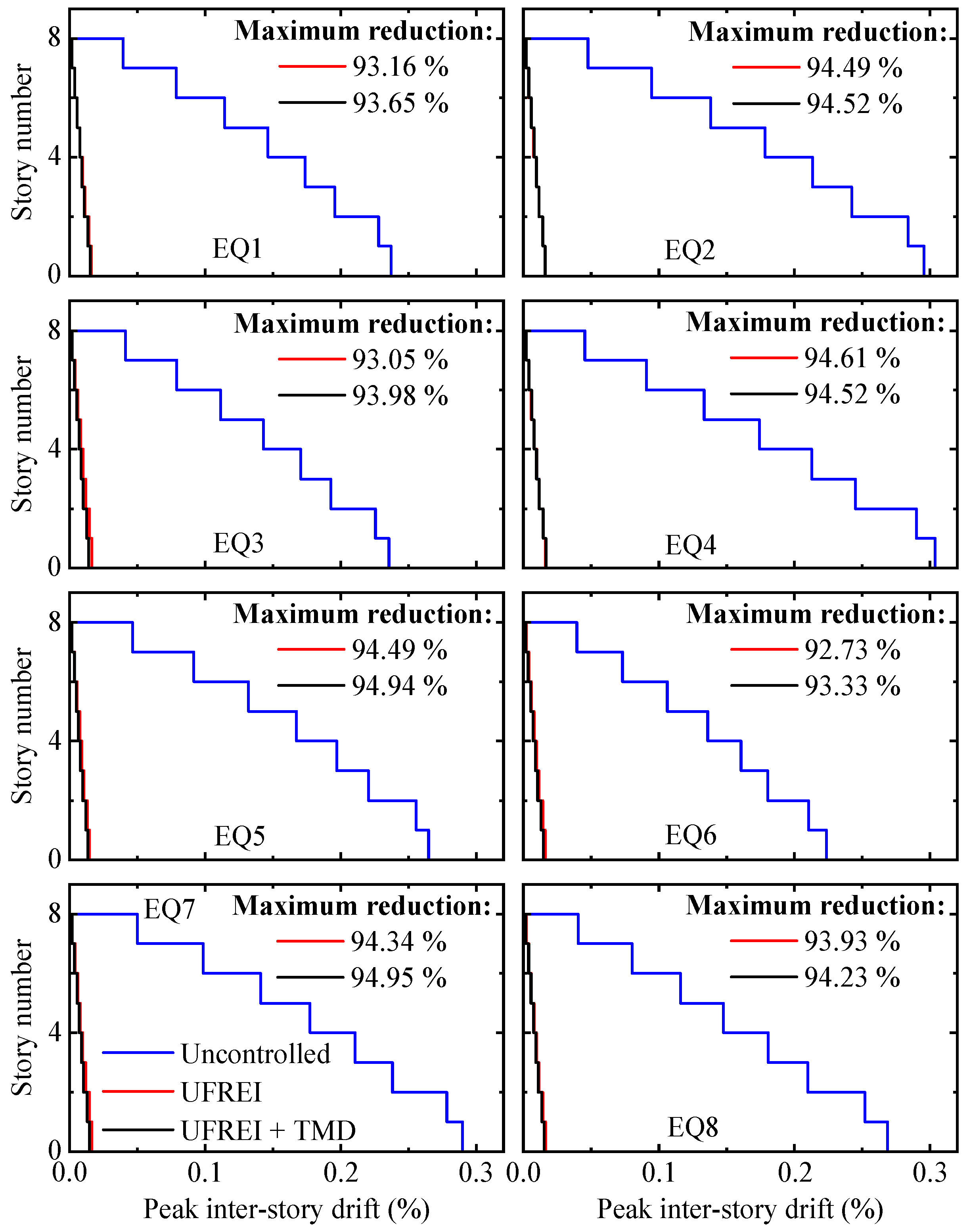 Buildings 13 01724 g010