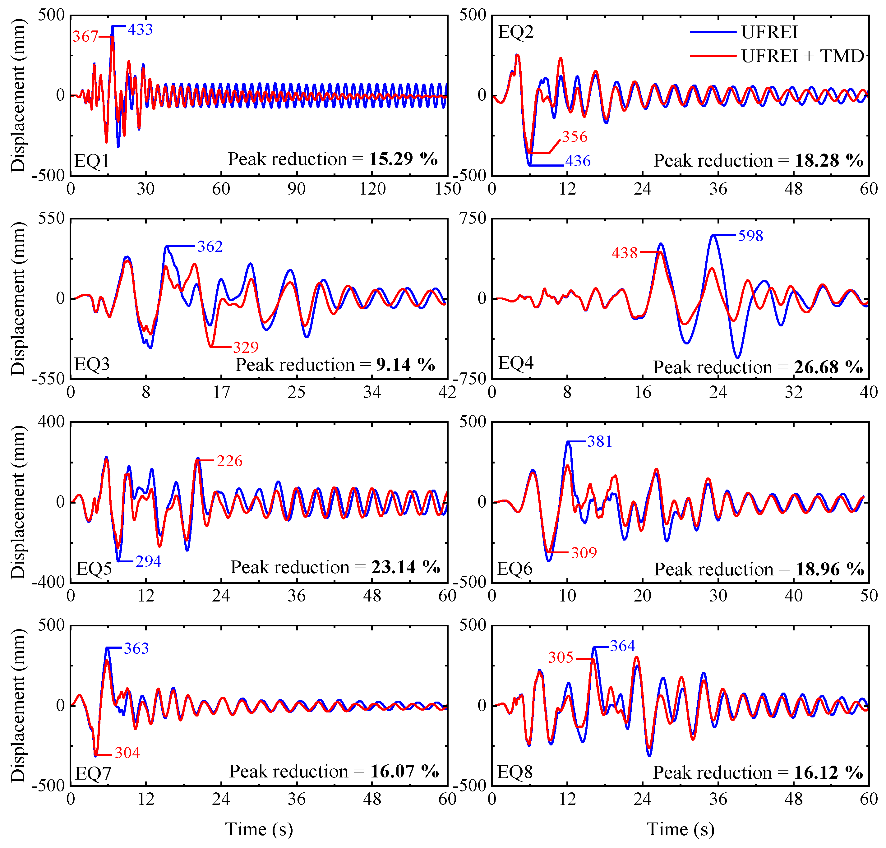 Buildings 13 01724 g011