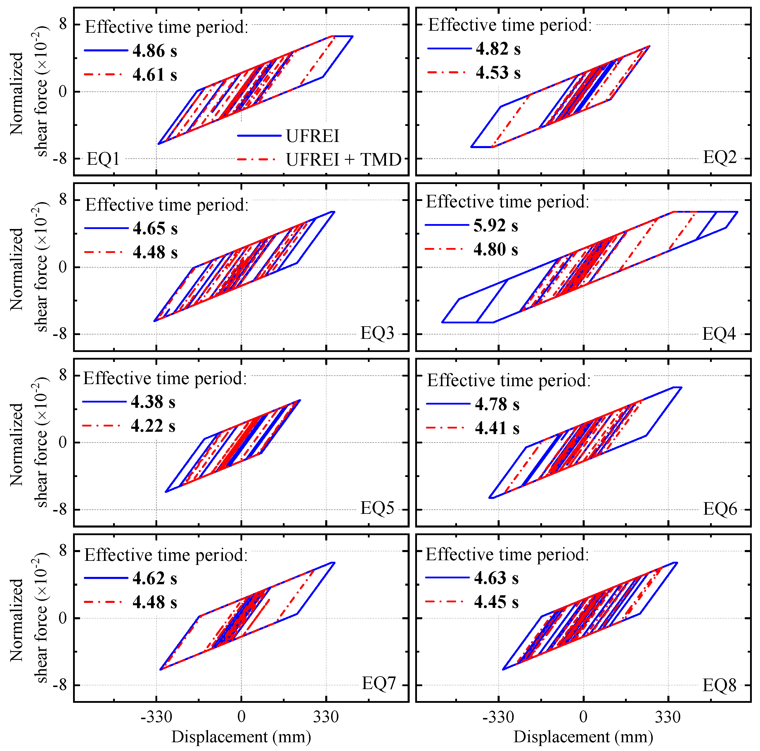 Buildings 13 01724 g012