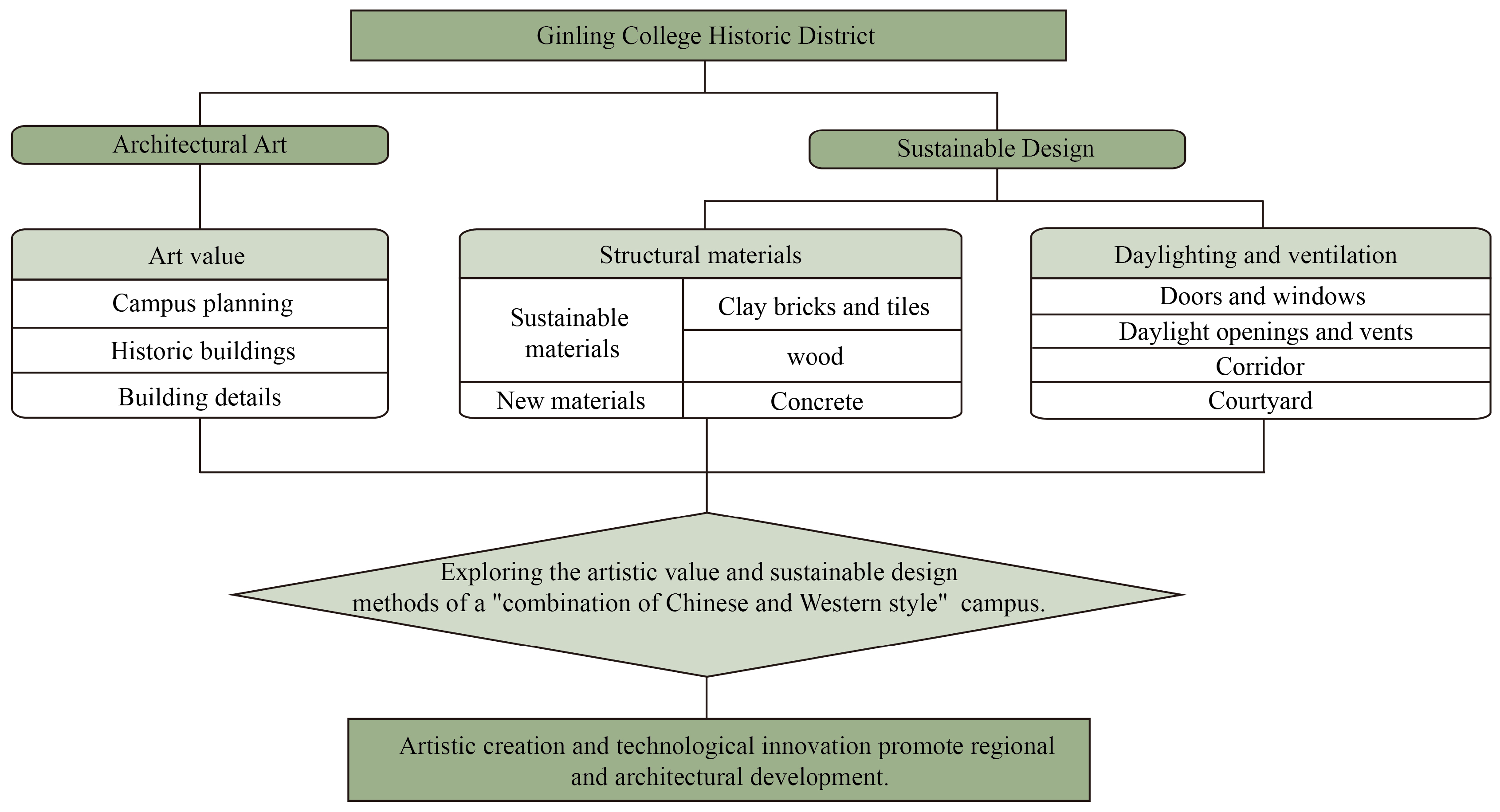 BRB Framework to Evaluate Technological Innovation Capability