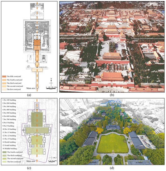 Forbidden City Architecture, Layout, Style, Design, Decoration