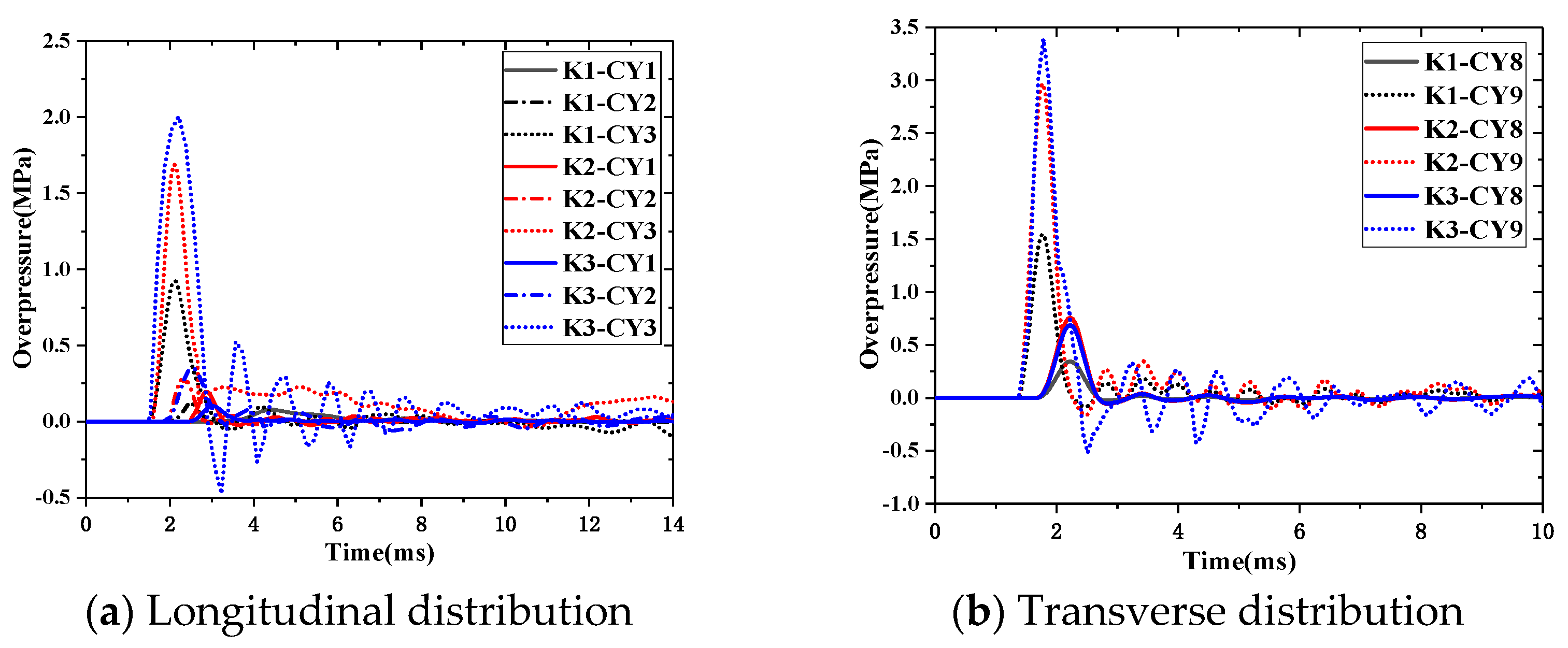 Buildings 13 01726 g008a Buildings 13 01726 g008a
