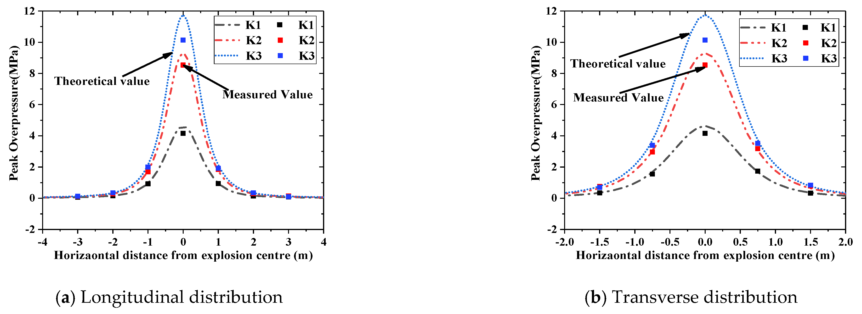 Buildings 13 01726 g009 Buildings 13 01726 g009