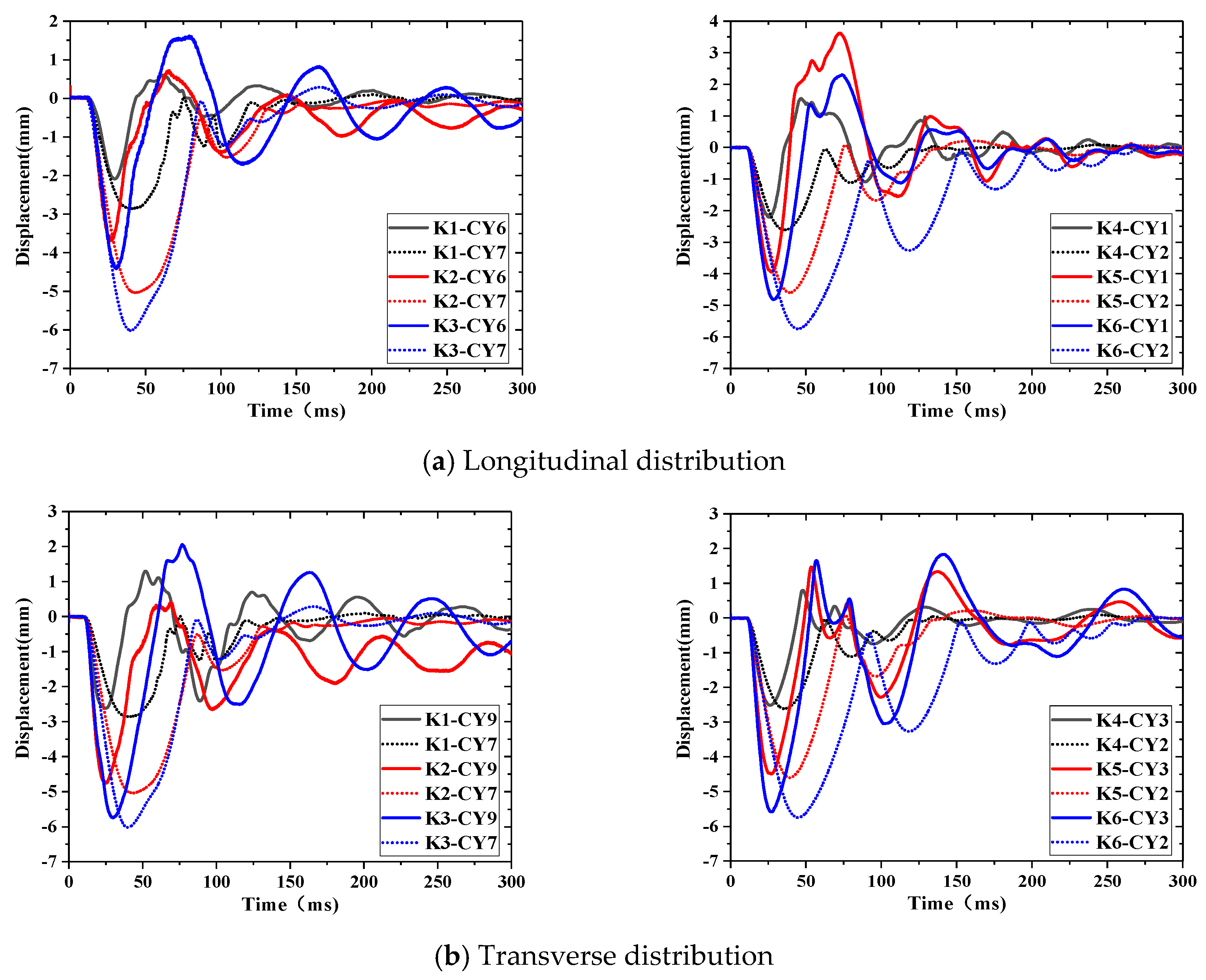 Buildings 13 01726 g010 Buildings 13 01726 g010