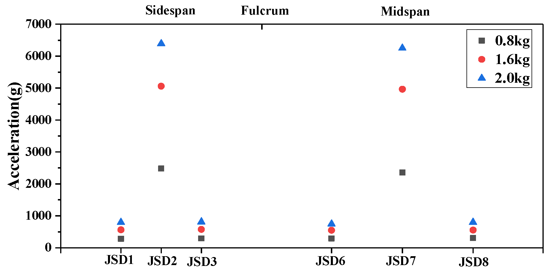 Buildings 13 01726 g012 Buildings 13 01726 g012