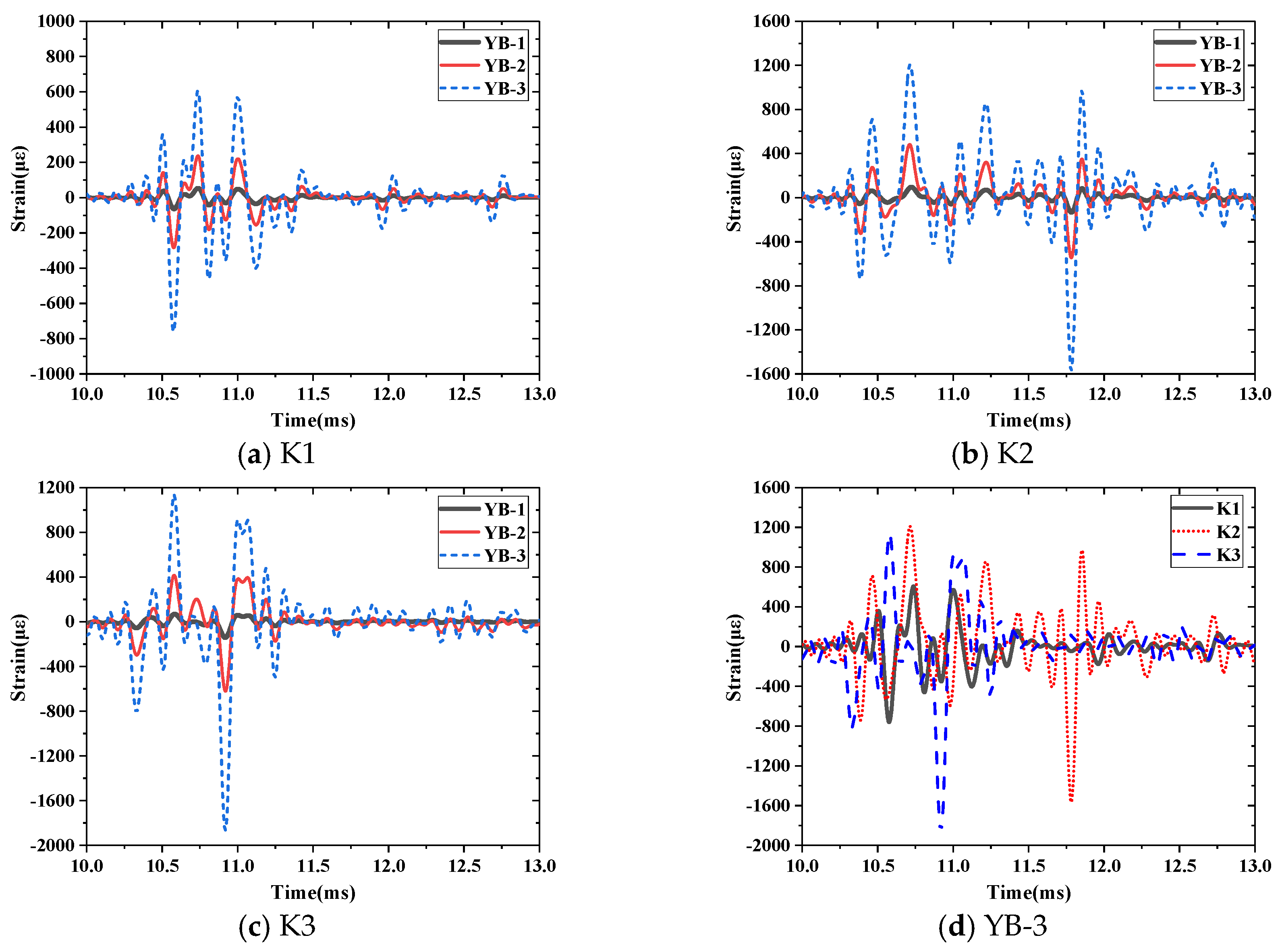 Buildings 13 01726 g013 Buildings 13 01726 g013