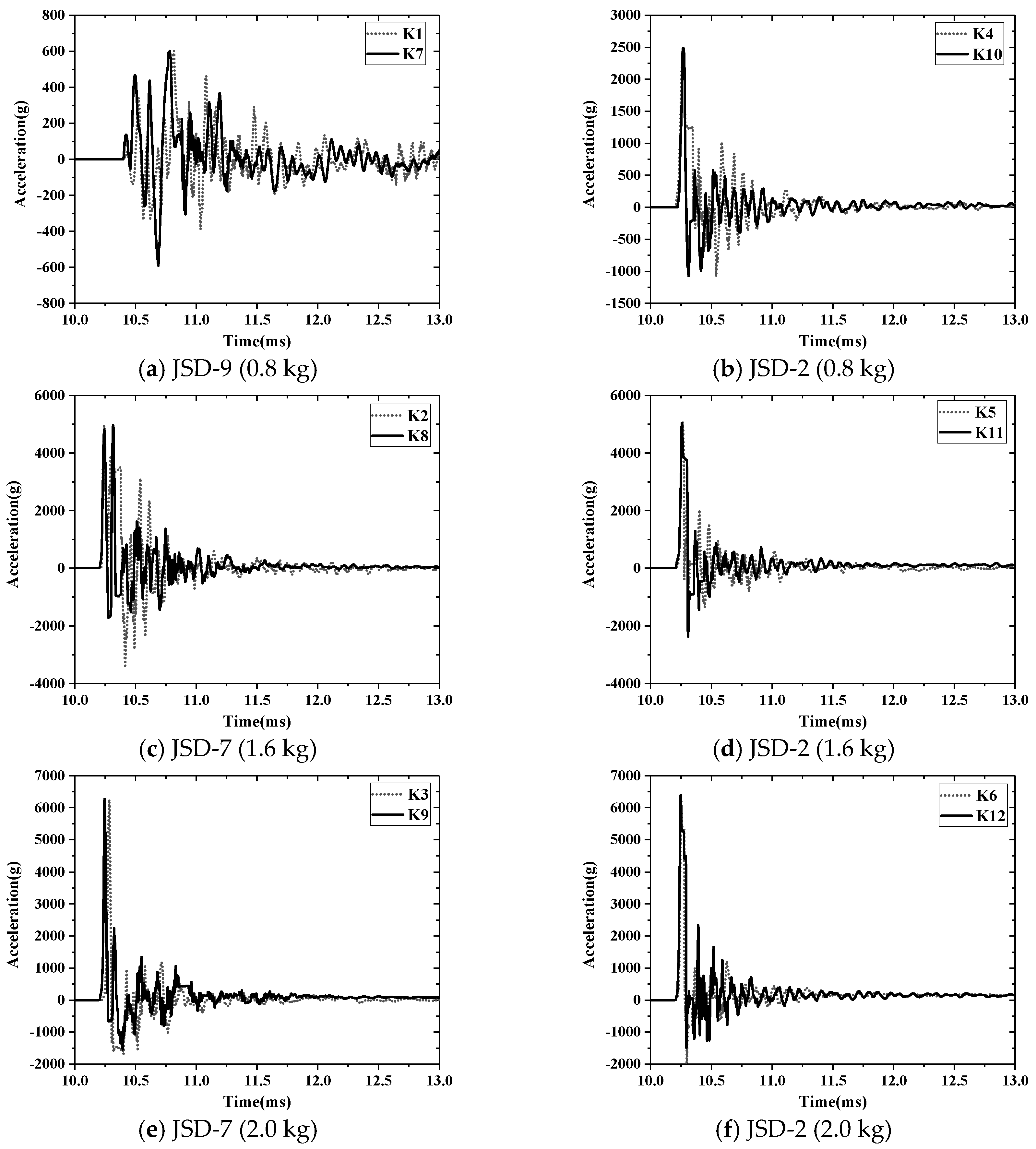 Buildings 13 01726 g016 Buildings 13 01726 g016
