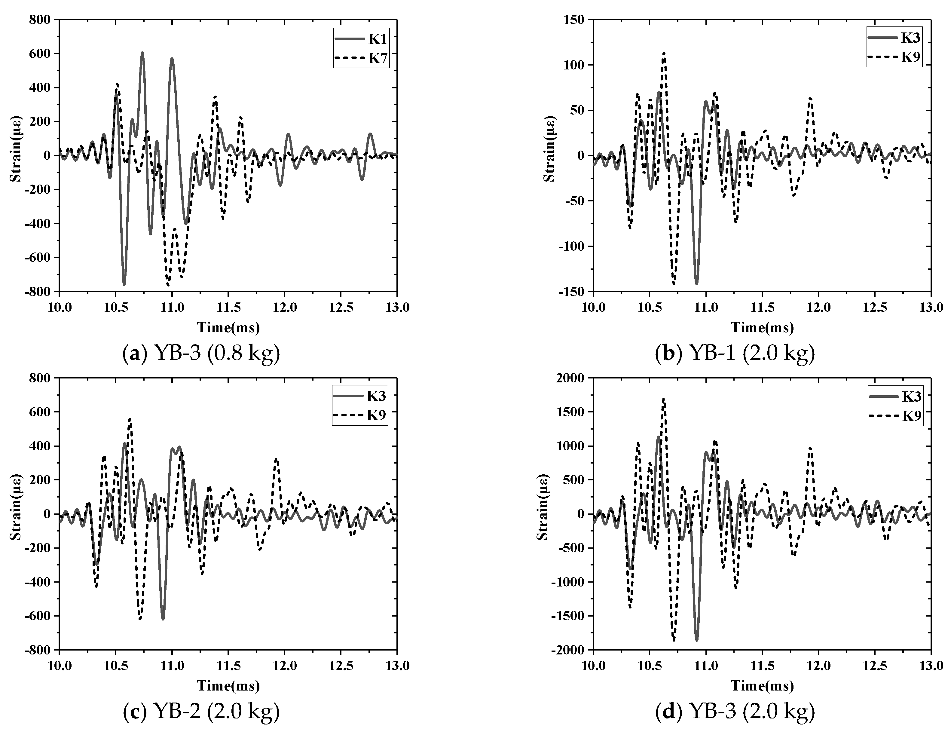 Buildings 13 01726 g017 Buildings 13 01726 g017