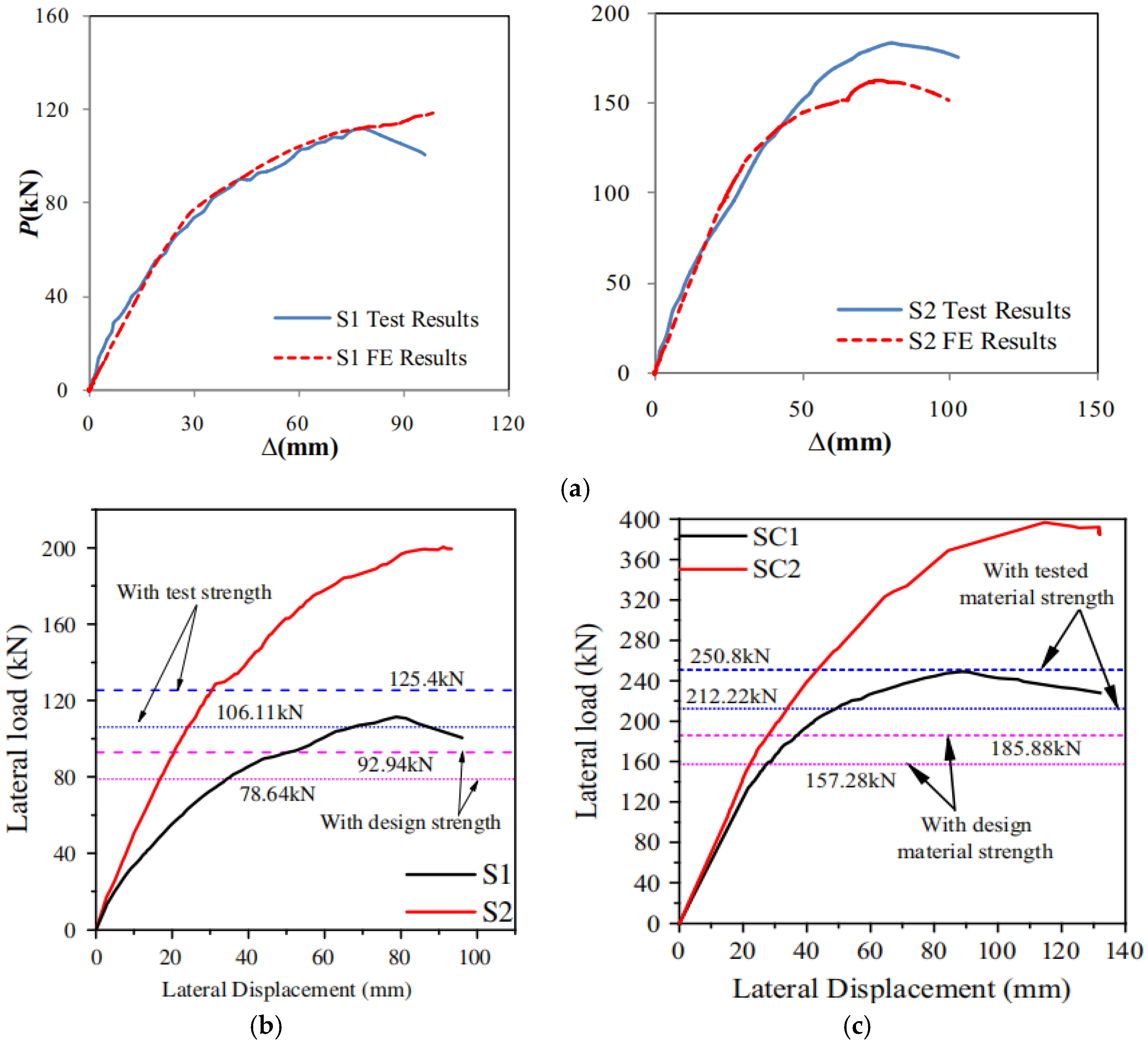 Buildings 13 01727 g006