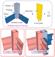 Buildings 13 01727 i009