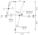 Buildings 13 01727 i085