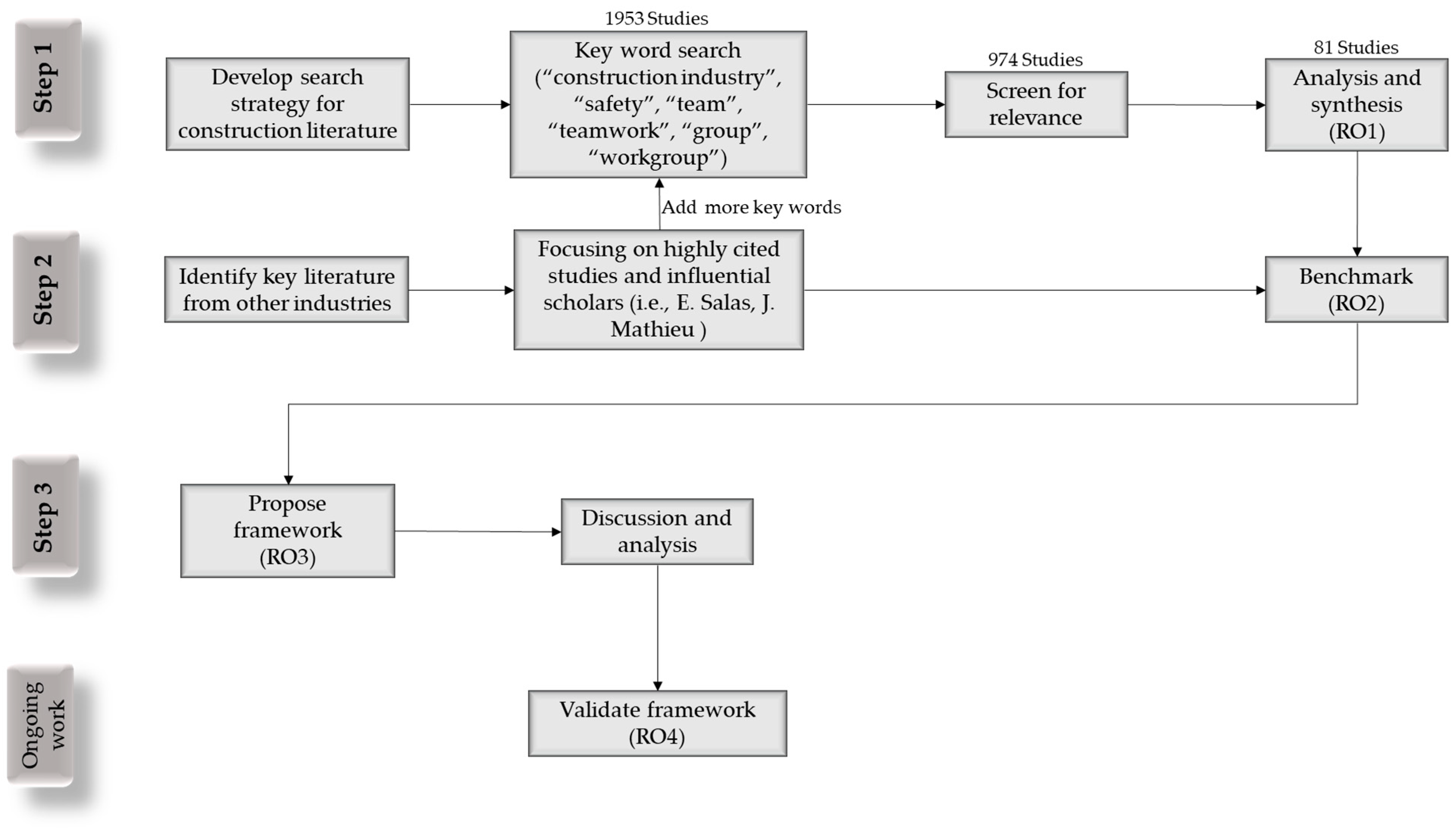 Towards a Multilevel Framework of Teamwork Processes Affecting ...