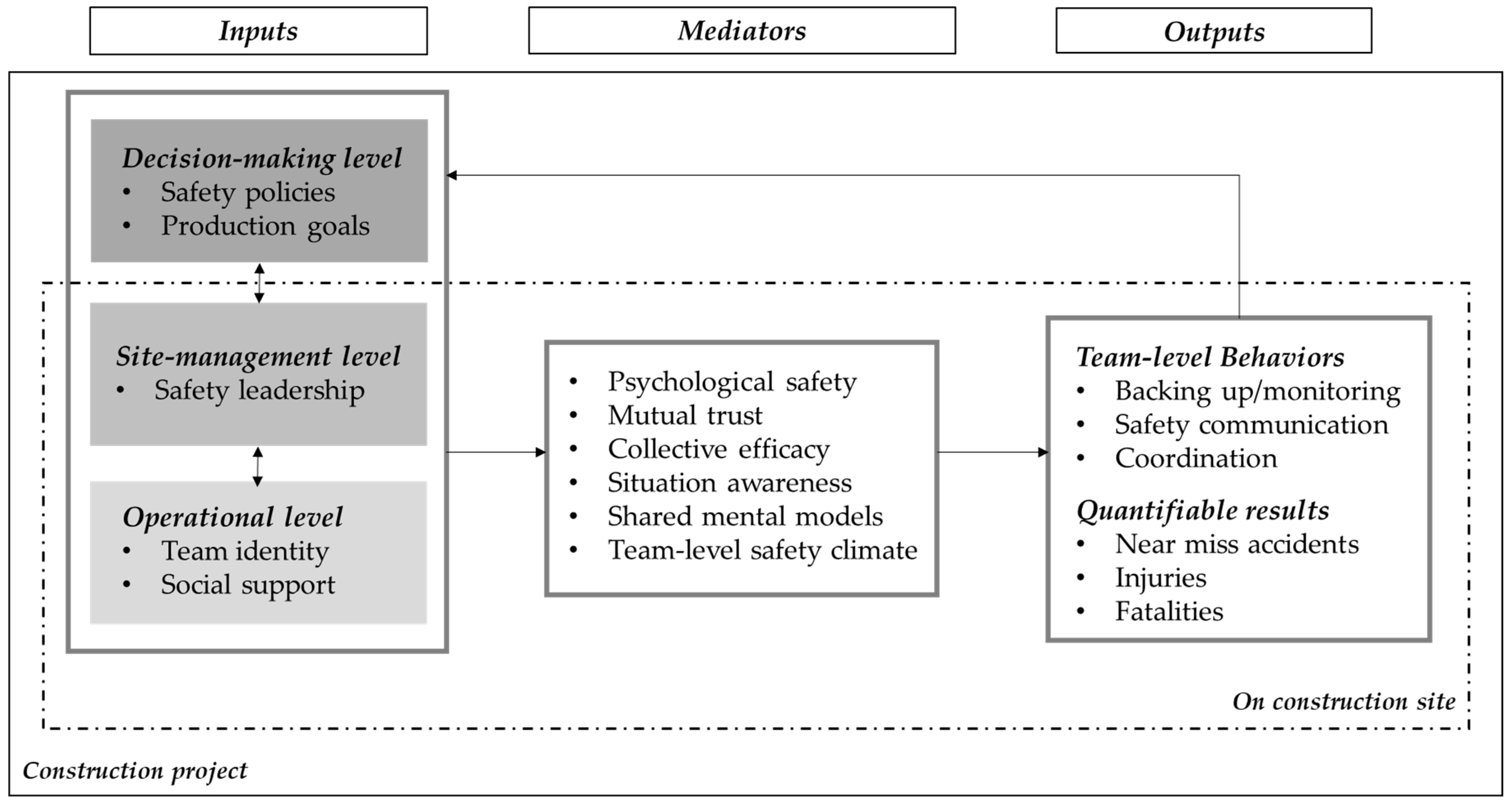 Buildings 13 01728 g003 Buildings 13 01728 g003