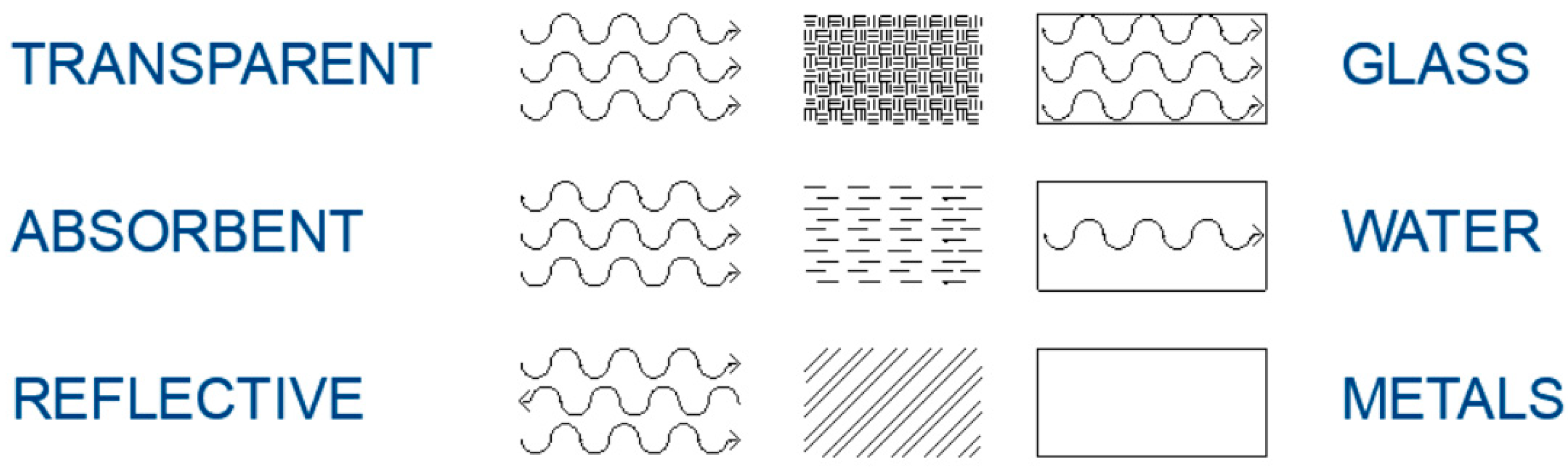 Microwave Technology, Its Use and Heating of Composite Aerated 