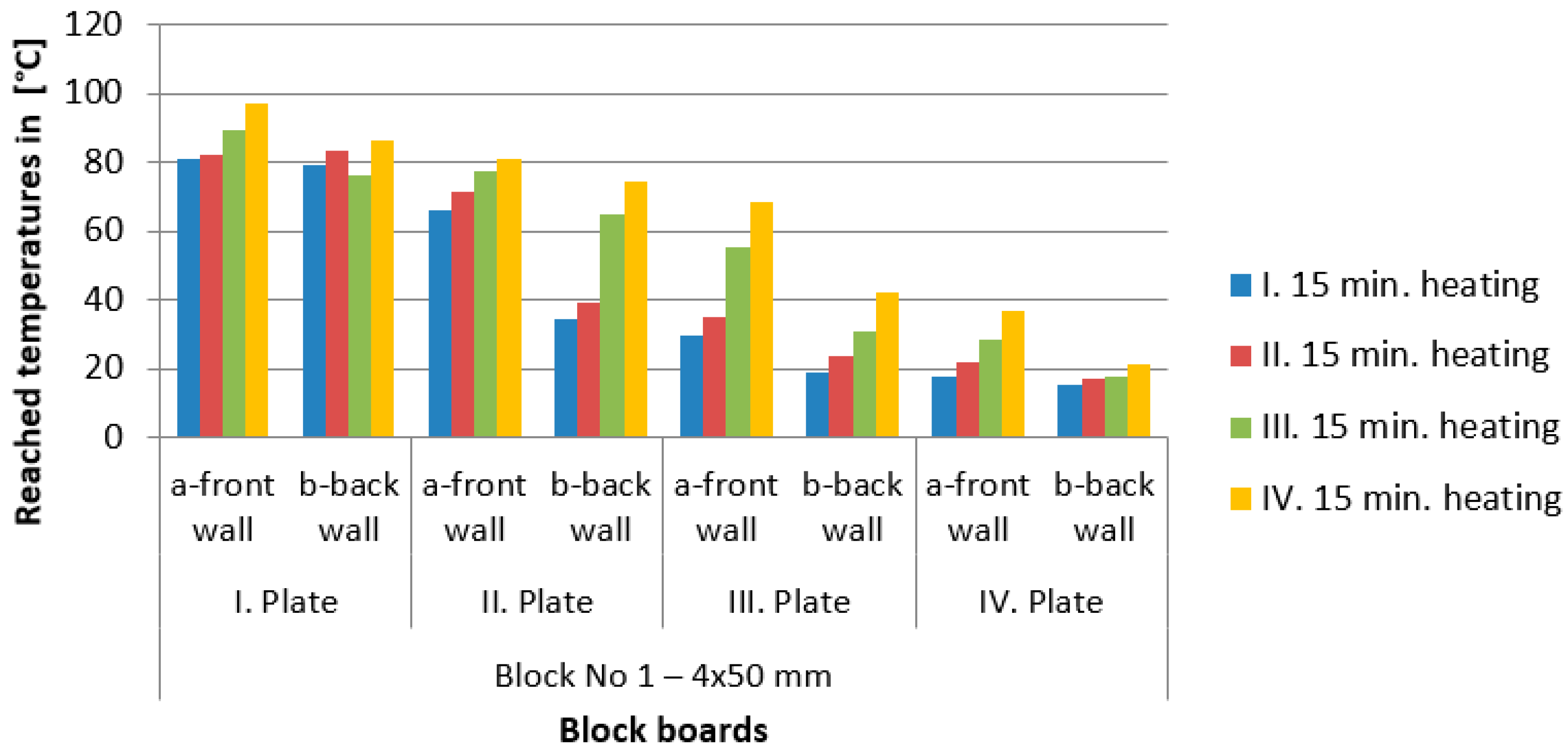 Buildings 13 01729 g008