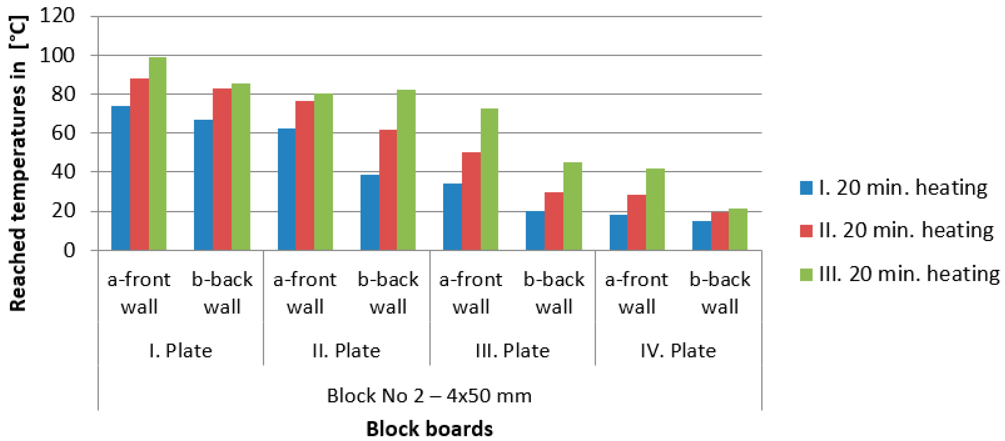 Buildings 13 01729 g009