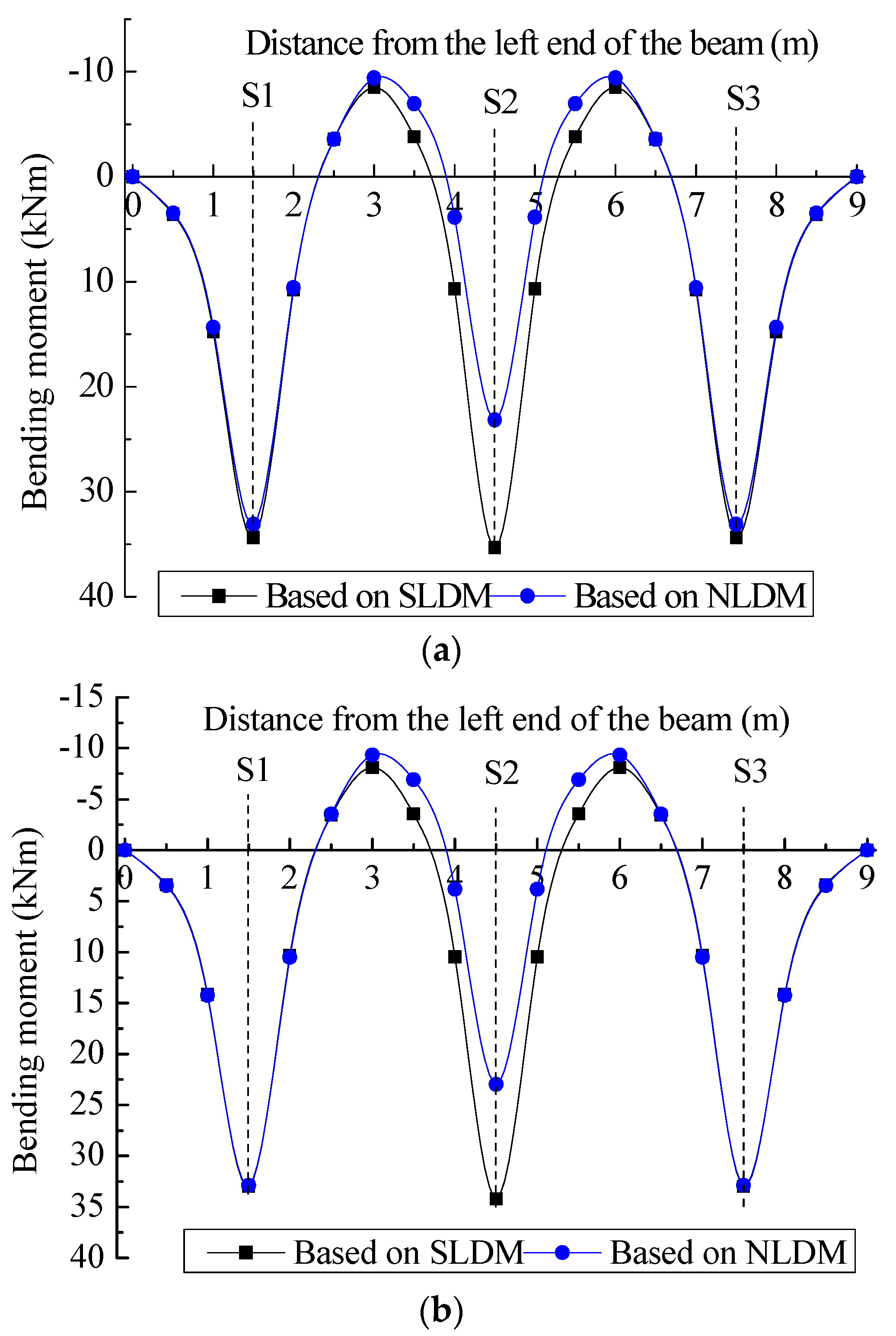 Buildings 13 01731 g011 Buildings 13 01731 g011