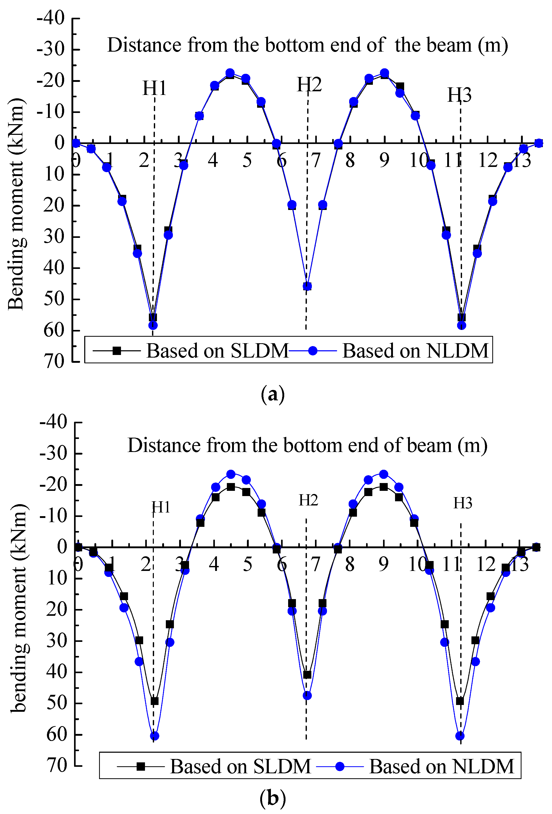 Buildings 13 01731 g012 Buildings 13 01731 g012