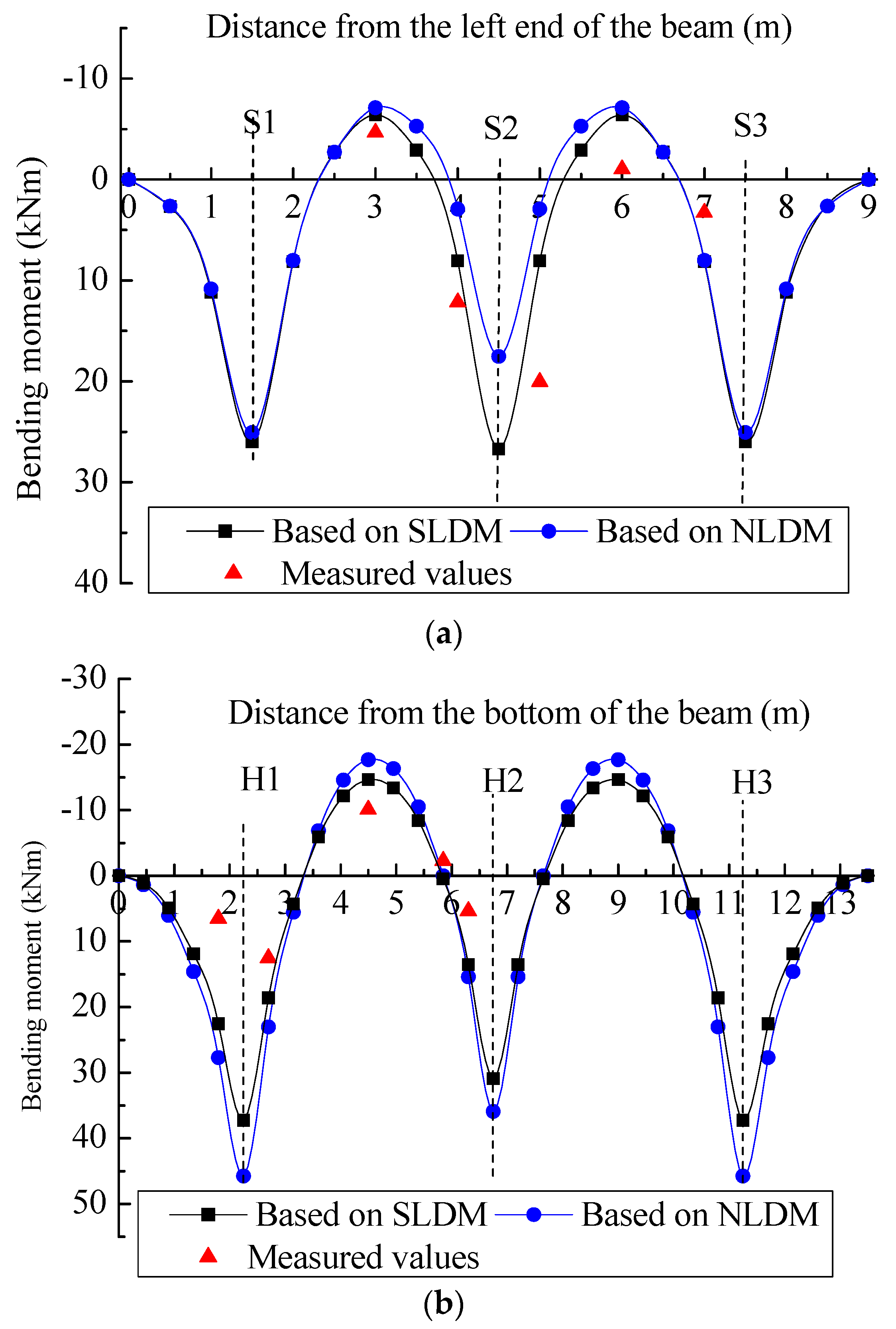 Buildings 13 01731 g013 Buildings 13 01731 g013