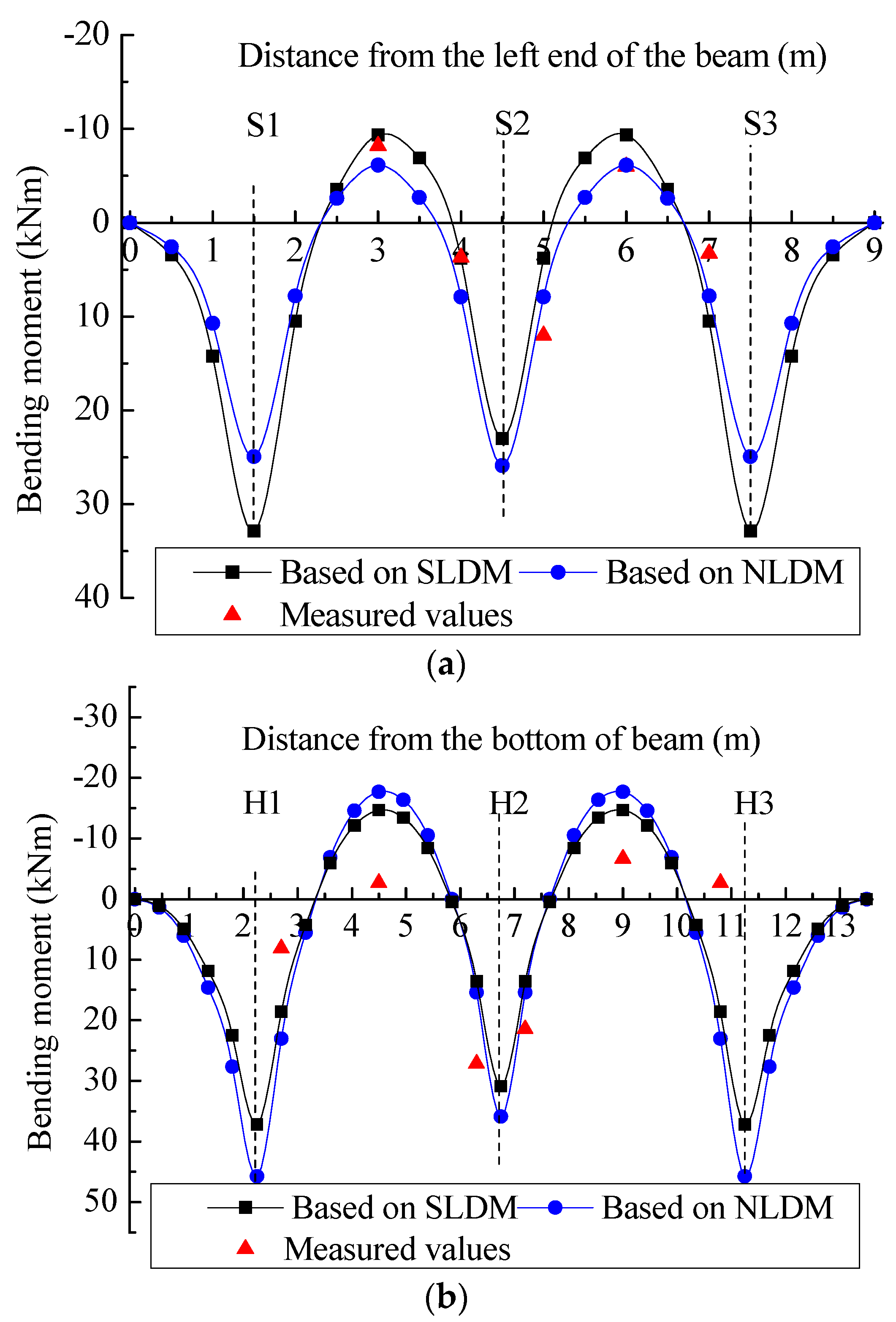 Buildings 13 01731 g014 Buildings 13 01731 g014