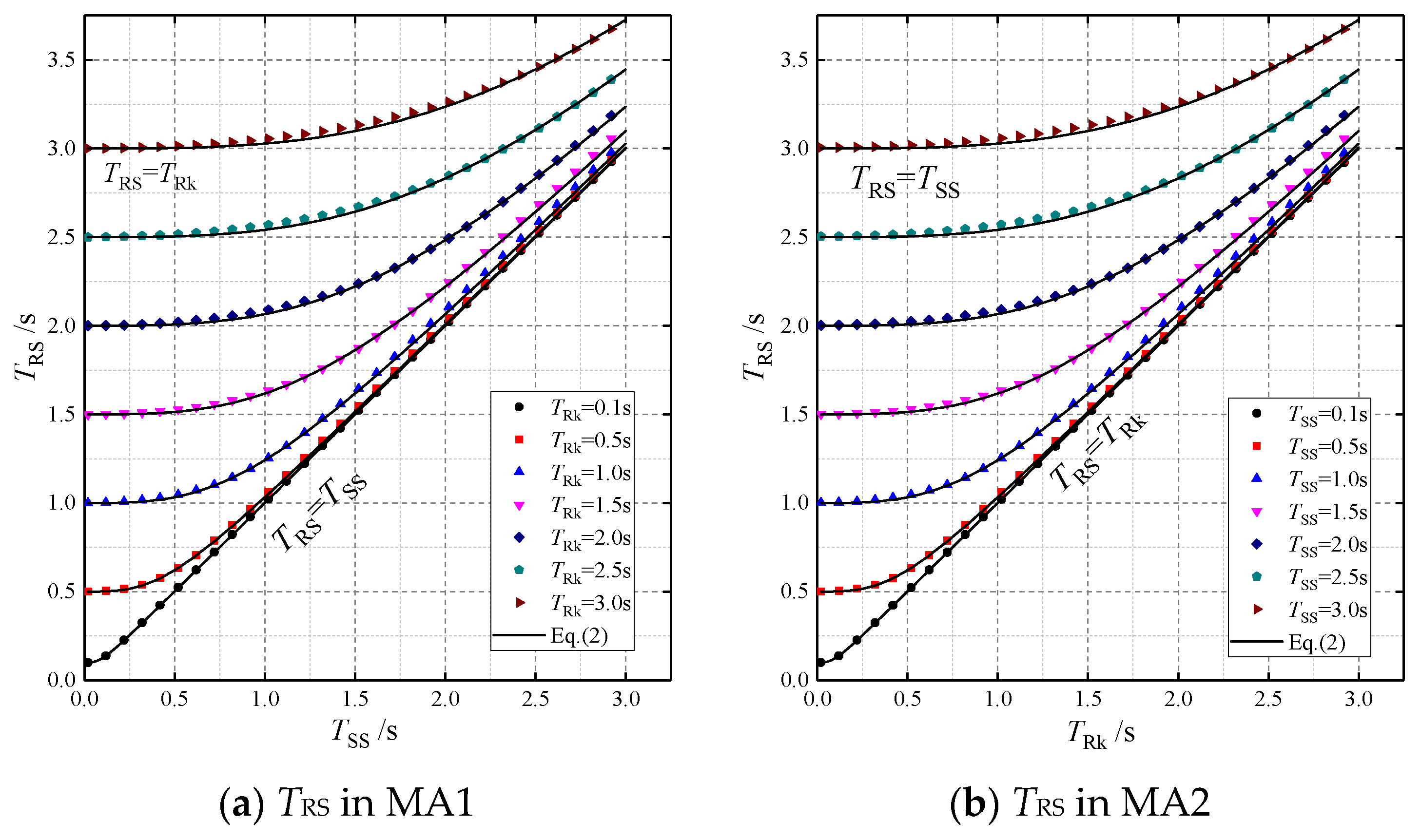 Buildings 13 01732 g007 550