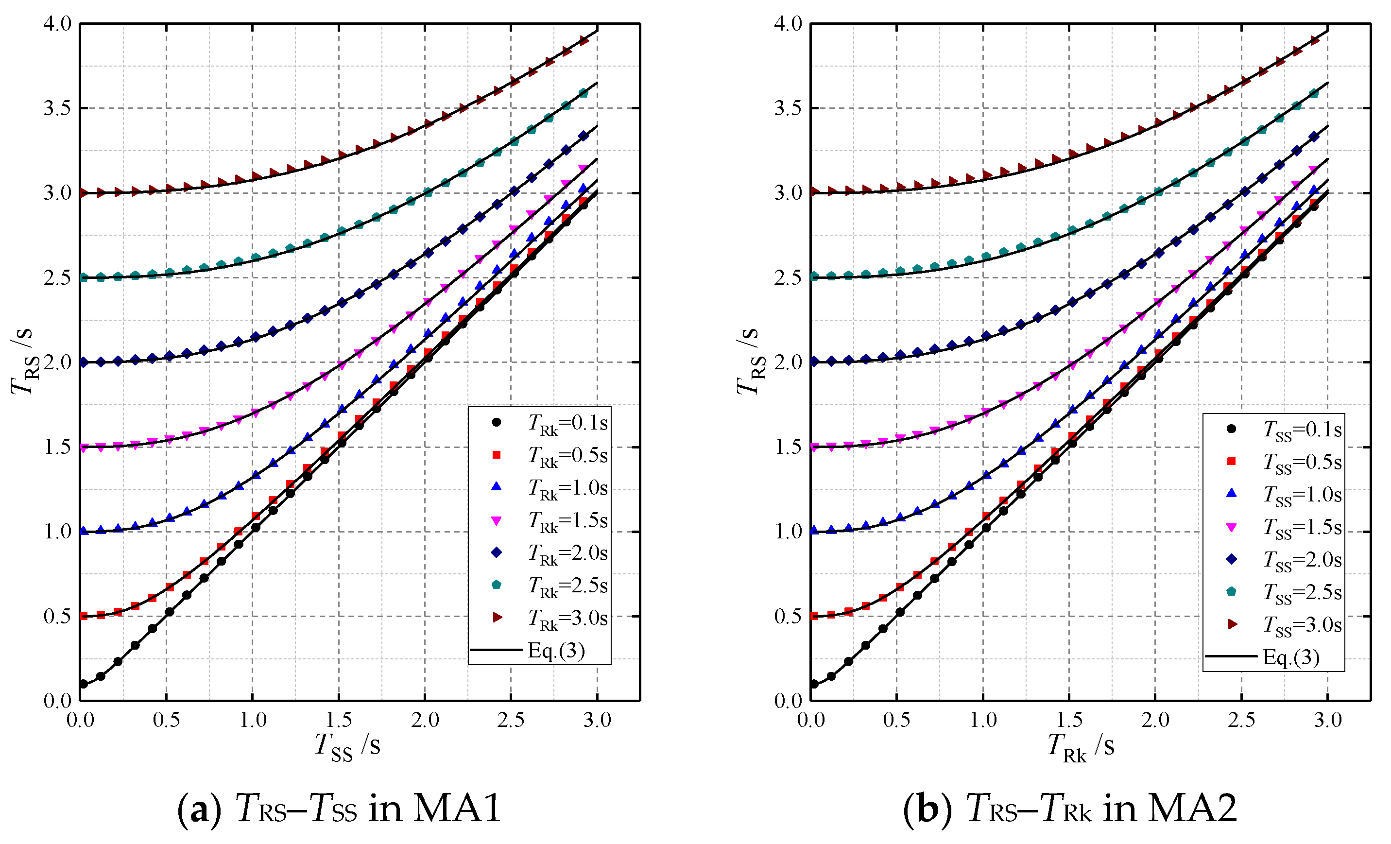 Buildings 13 01732 g008 550