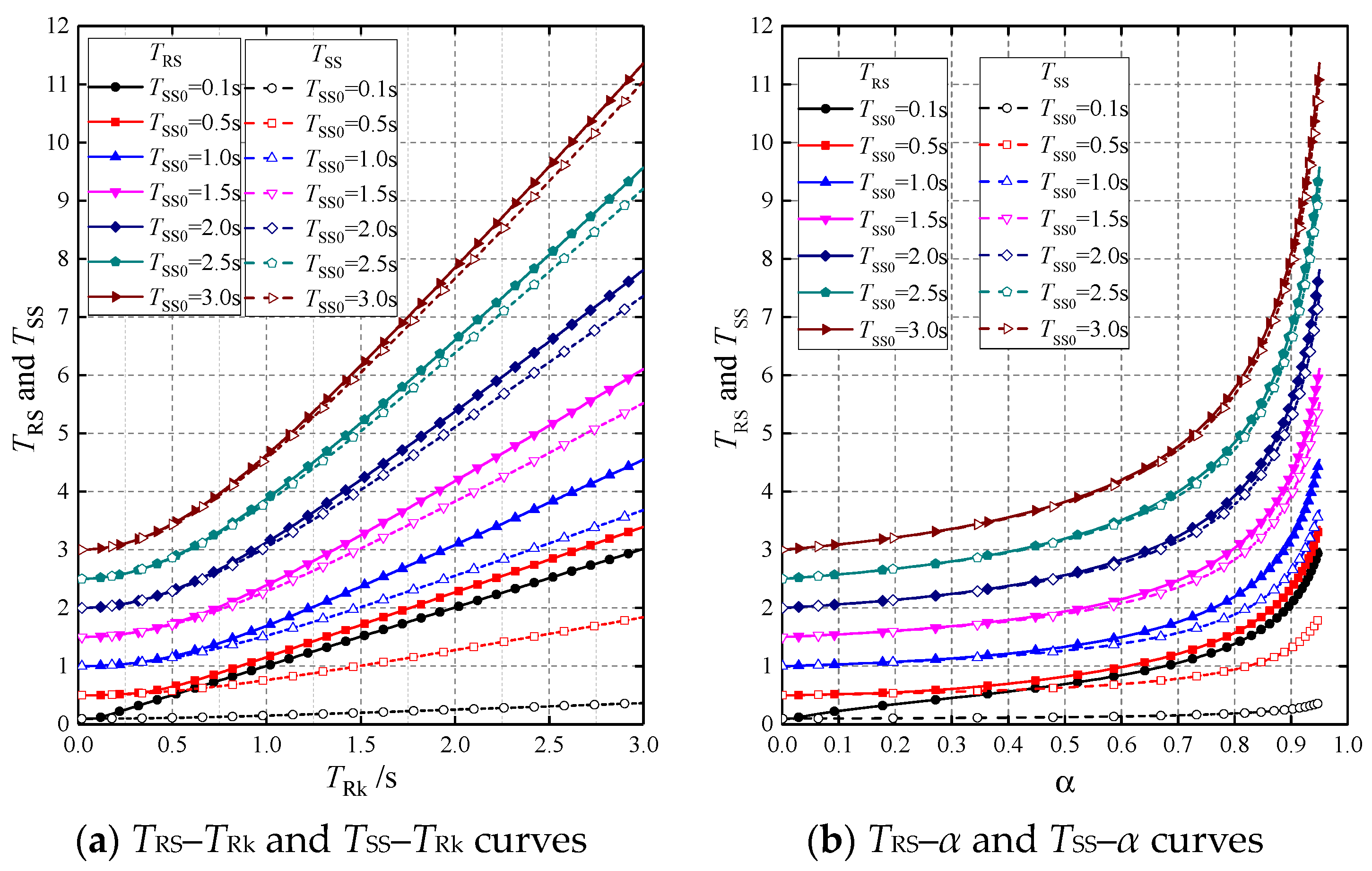 Buildings 13 01732 g012 550