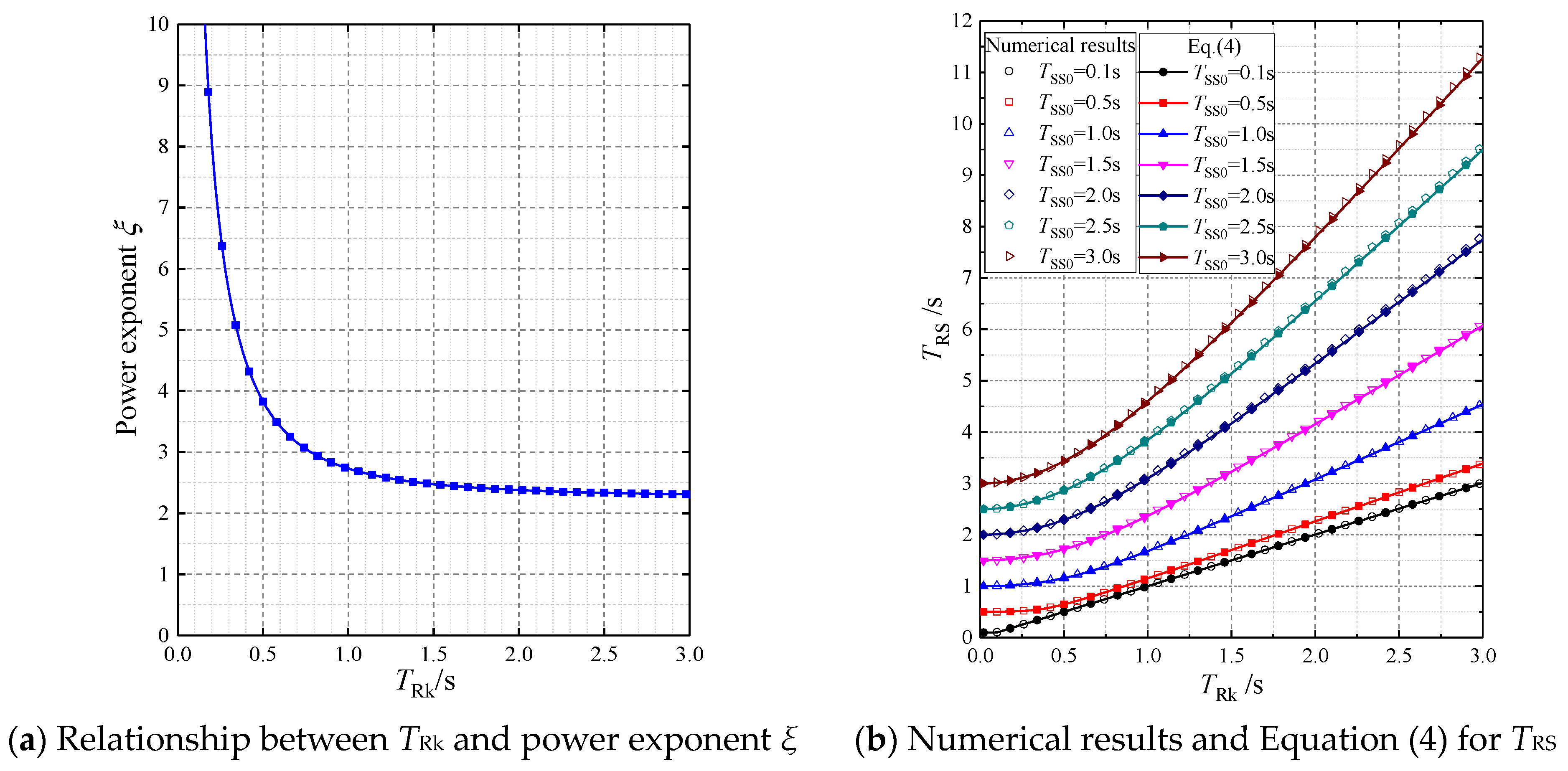 Buildings 13 01732 g013 550