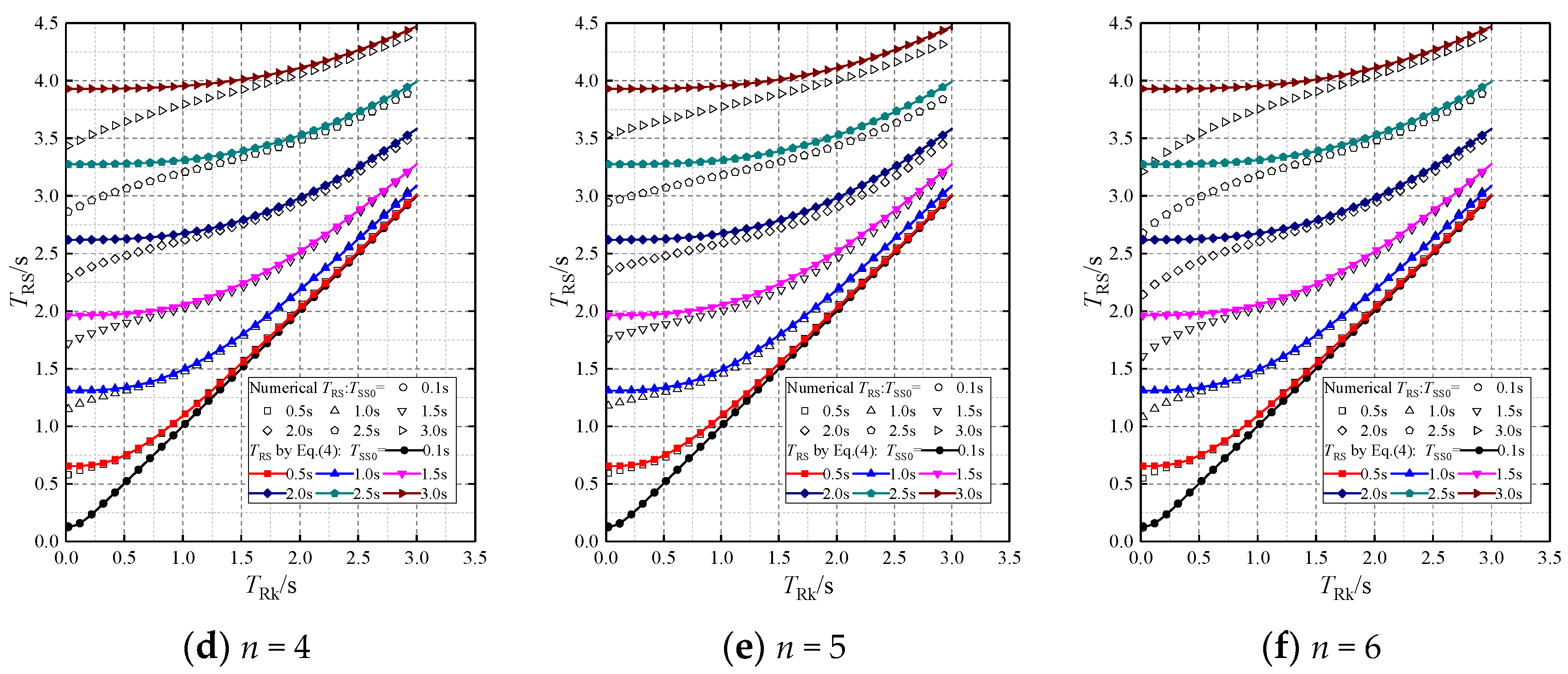 Buildings 13 01732 g016b 550