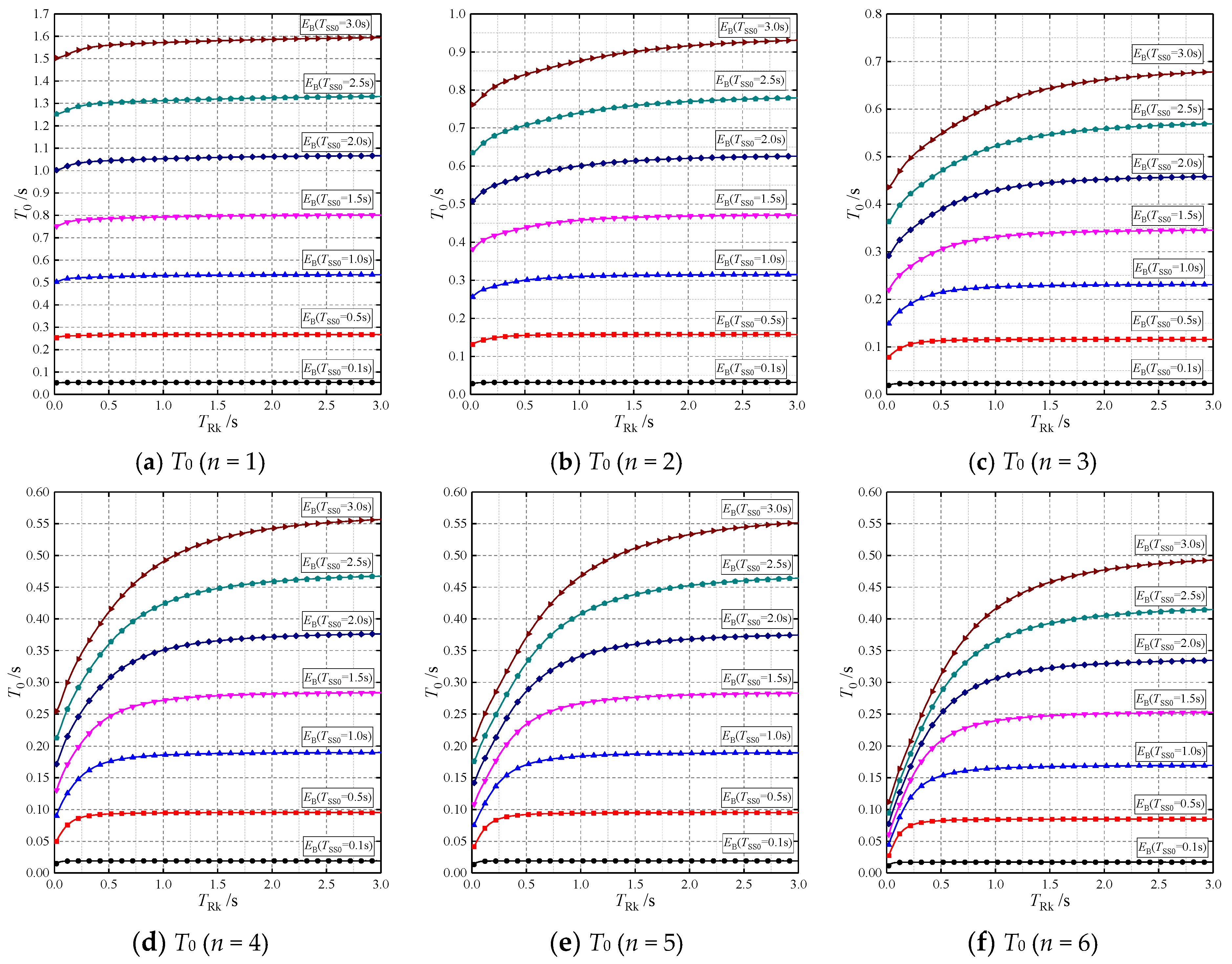 Buildings 13 01732 g020 550