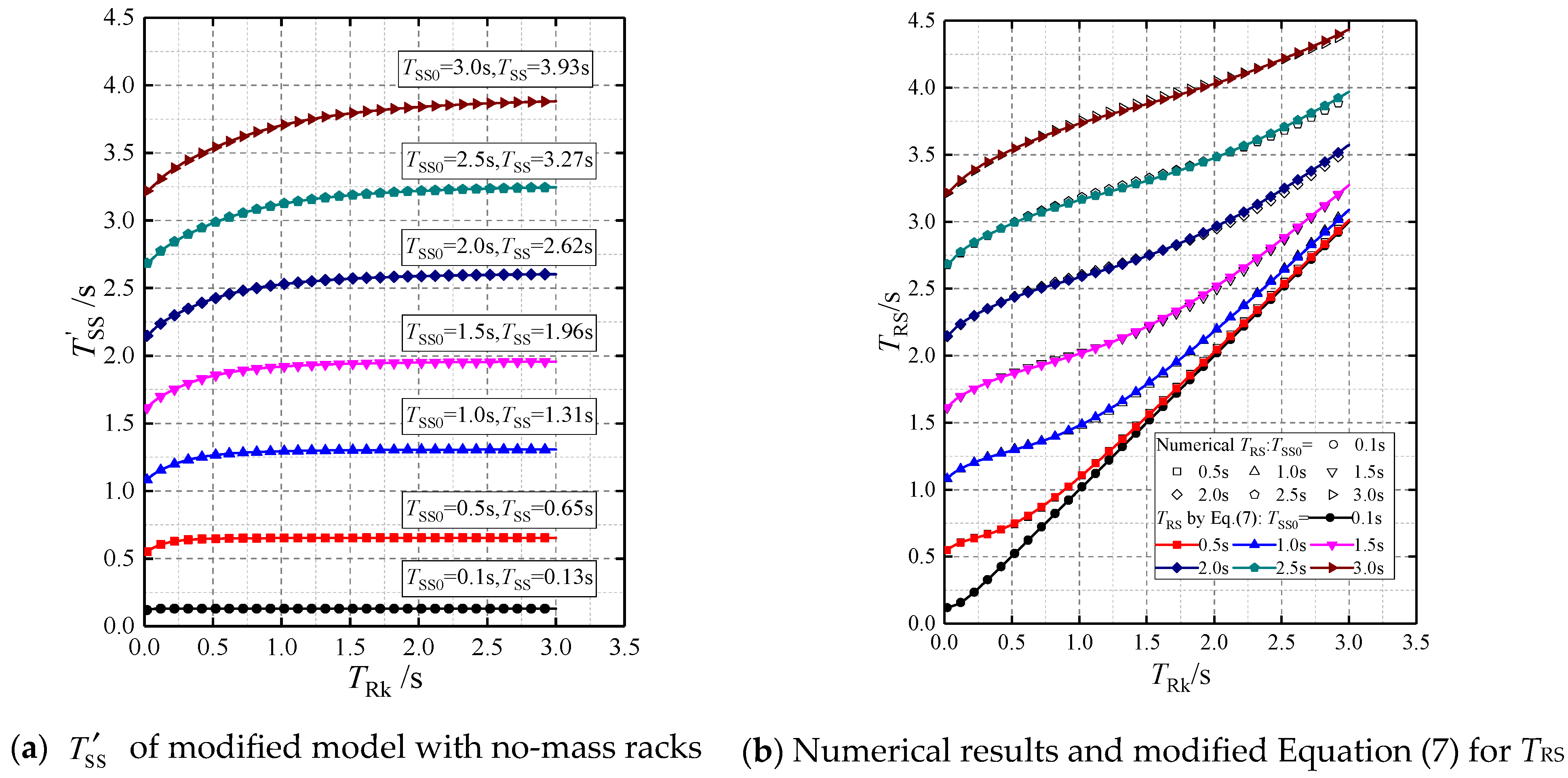 Buildings 13 01732 g026 550