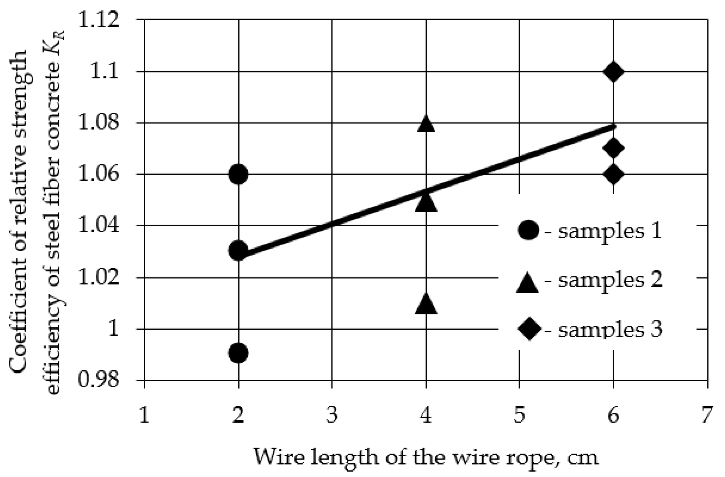 Buildings 13 01733 g006