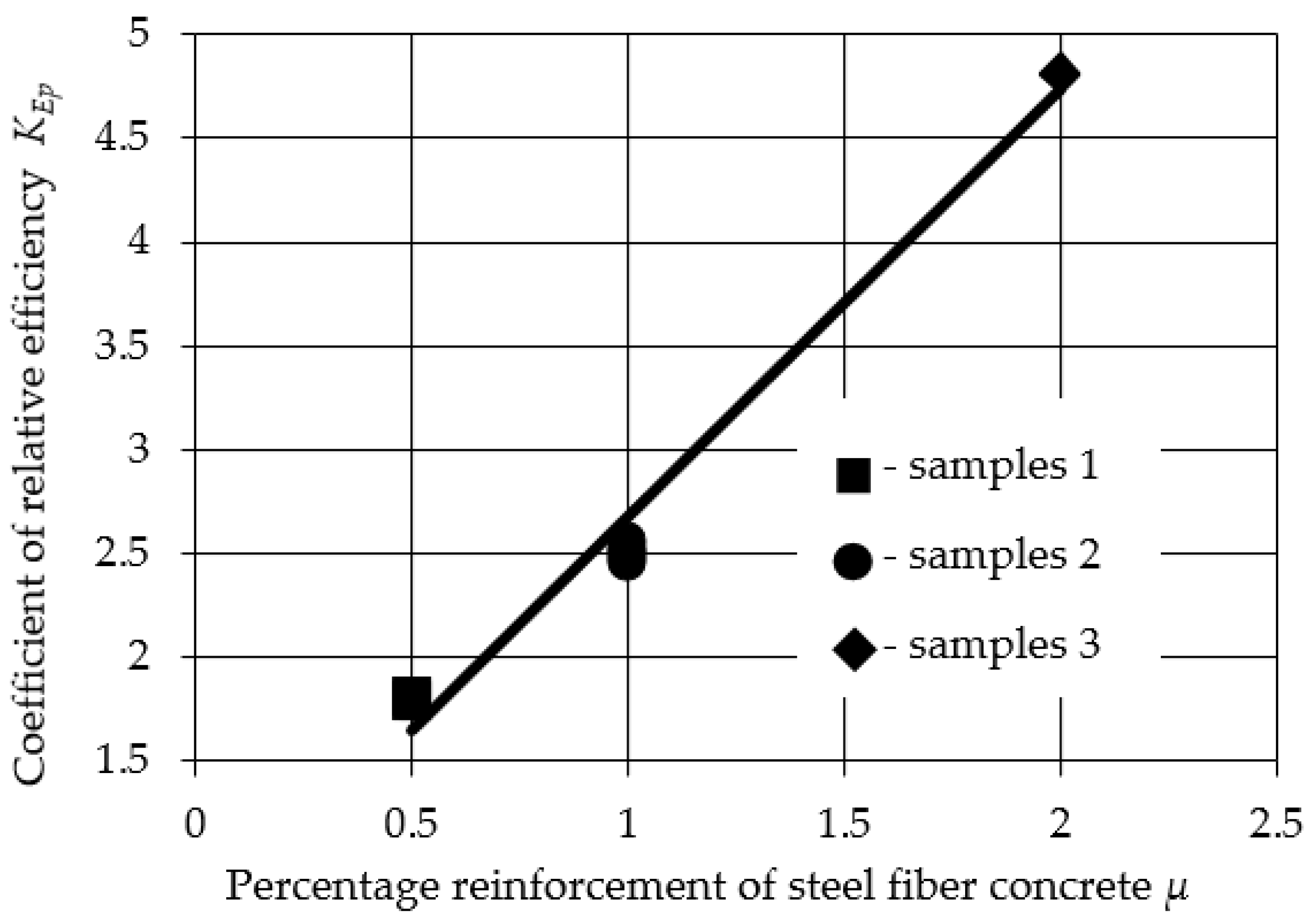 Buildings 13 01733 g008