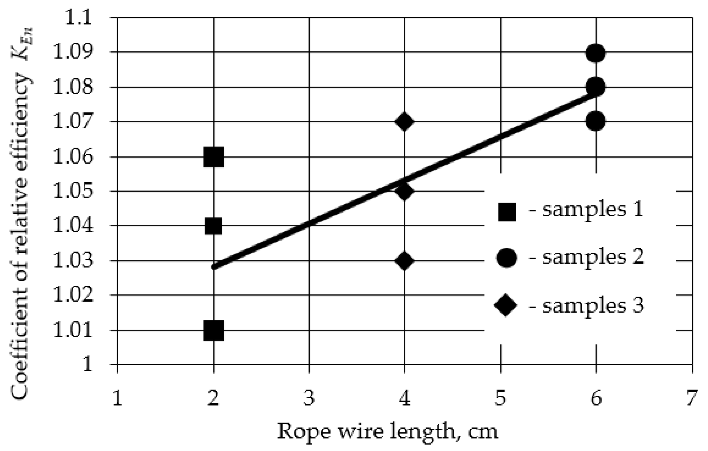 Buildings 13 01733 g011