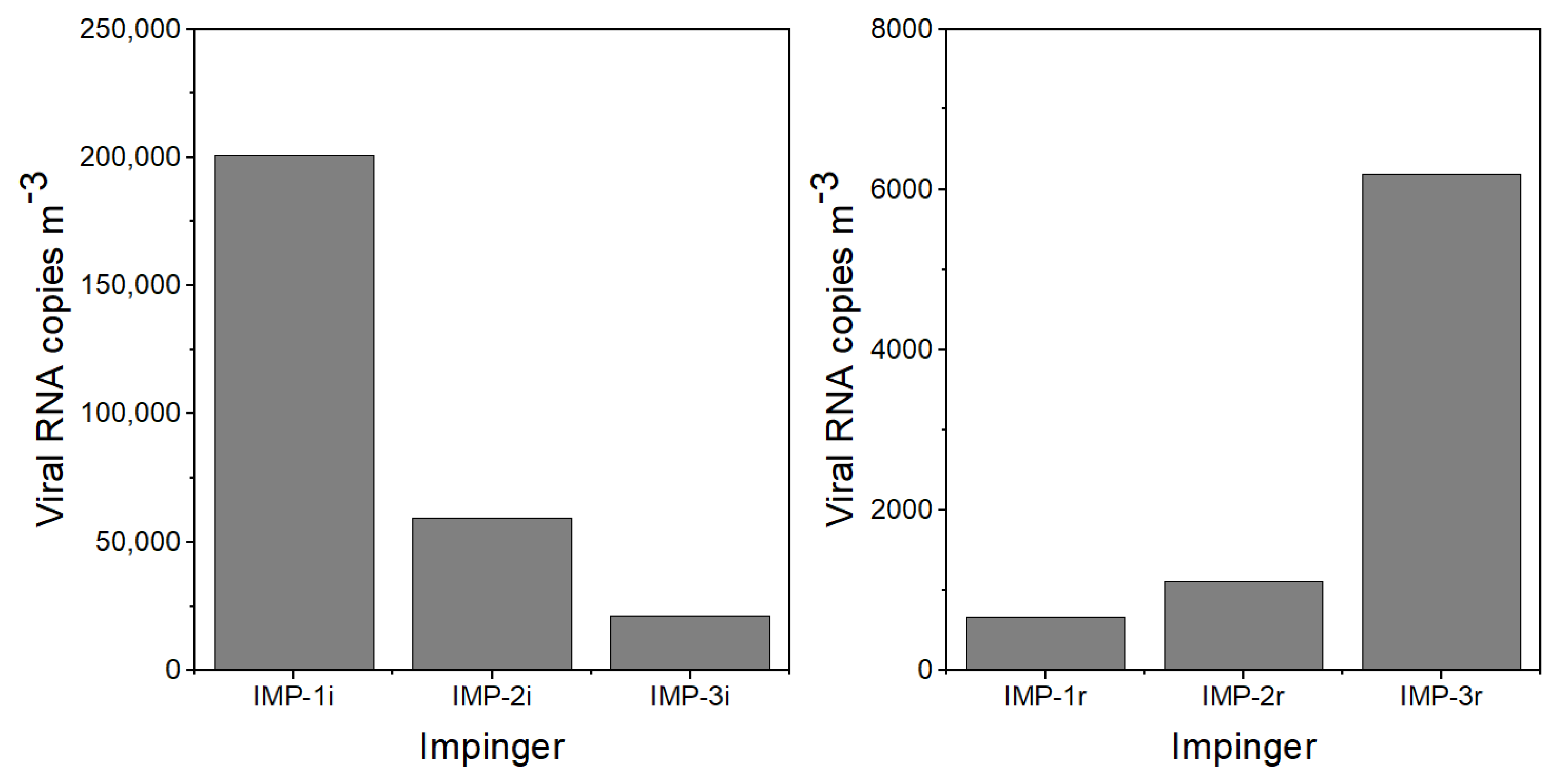 Buildings 13 01734 g005