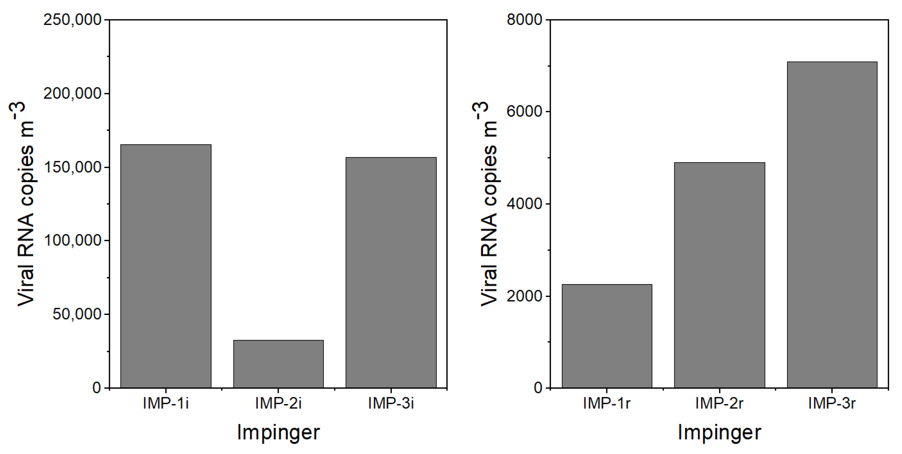 Buildings 13 01734 g006