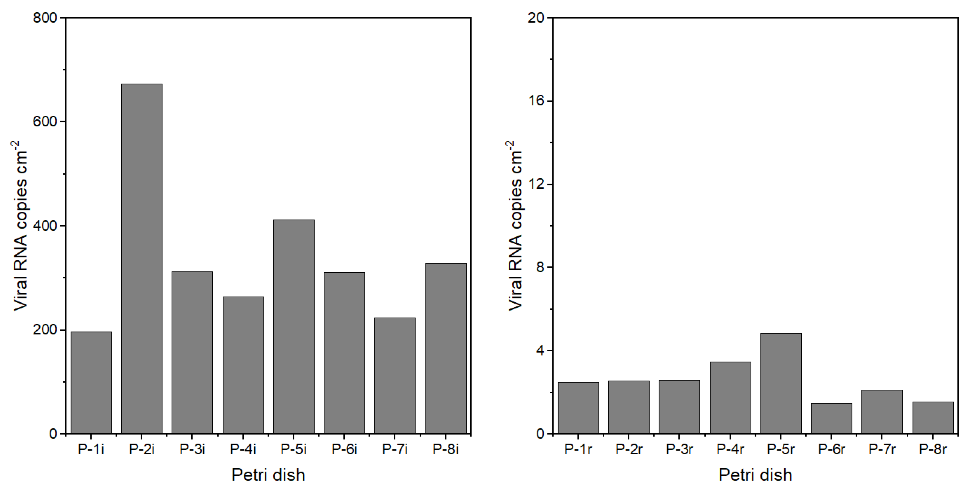 Buildings 13 01734 g008