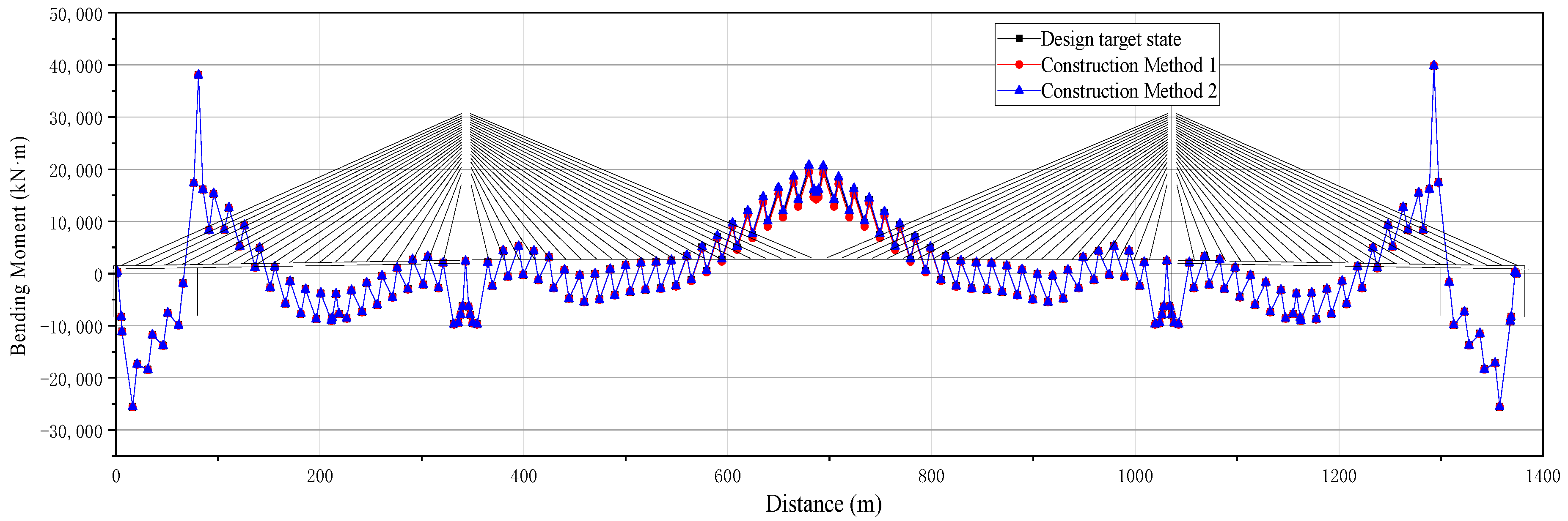 Buildings 13 01735 g009