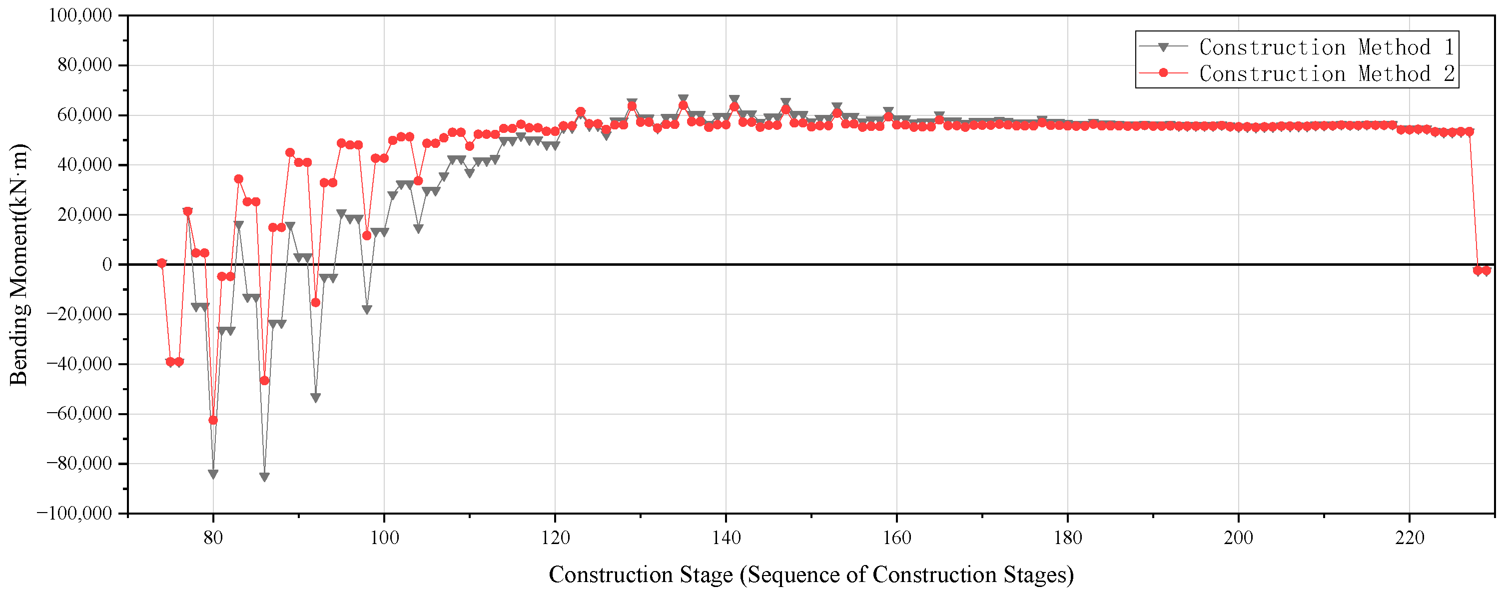 Buildings 13 01735 g012
