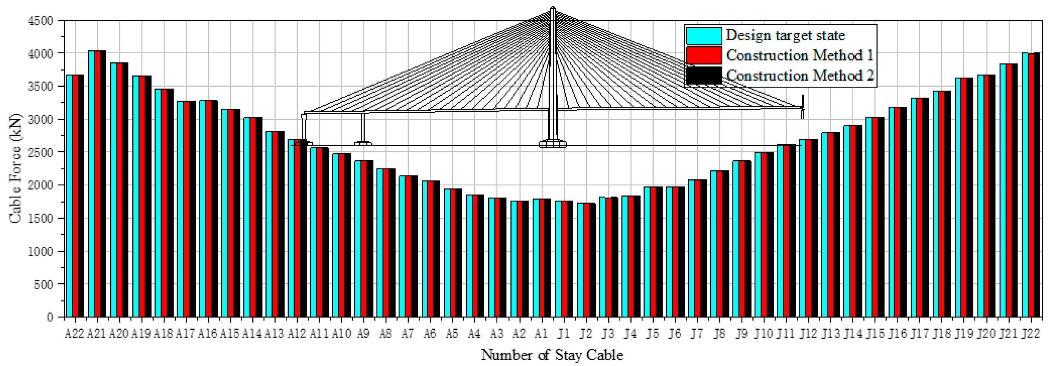 Buildings 13 01735 g017