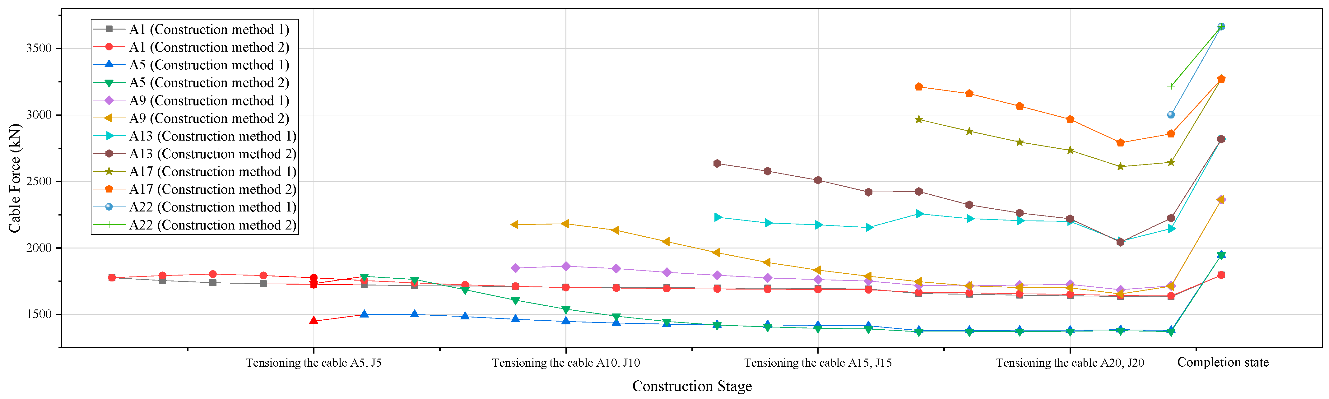 Buildings 13 01735 g018